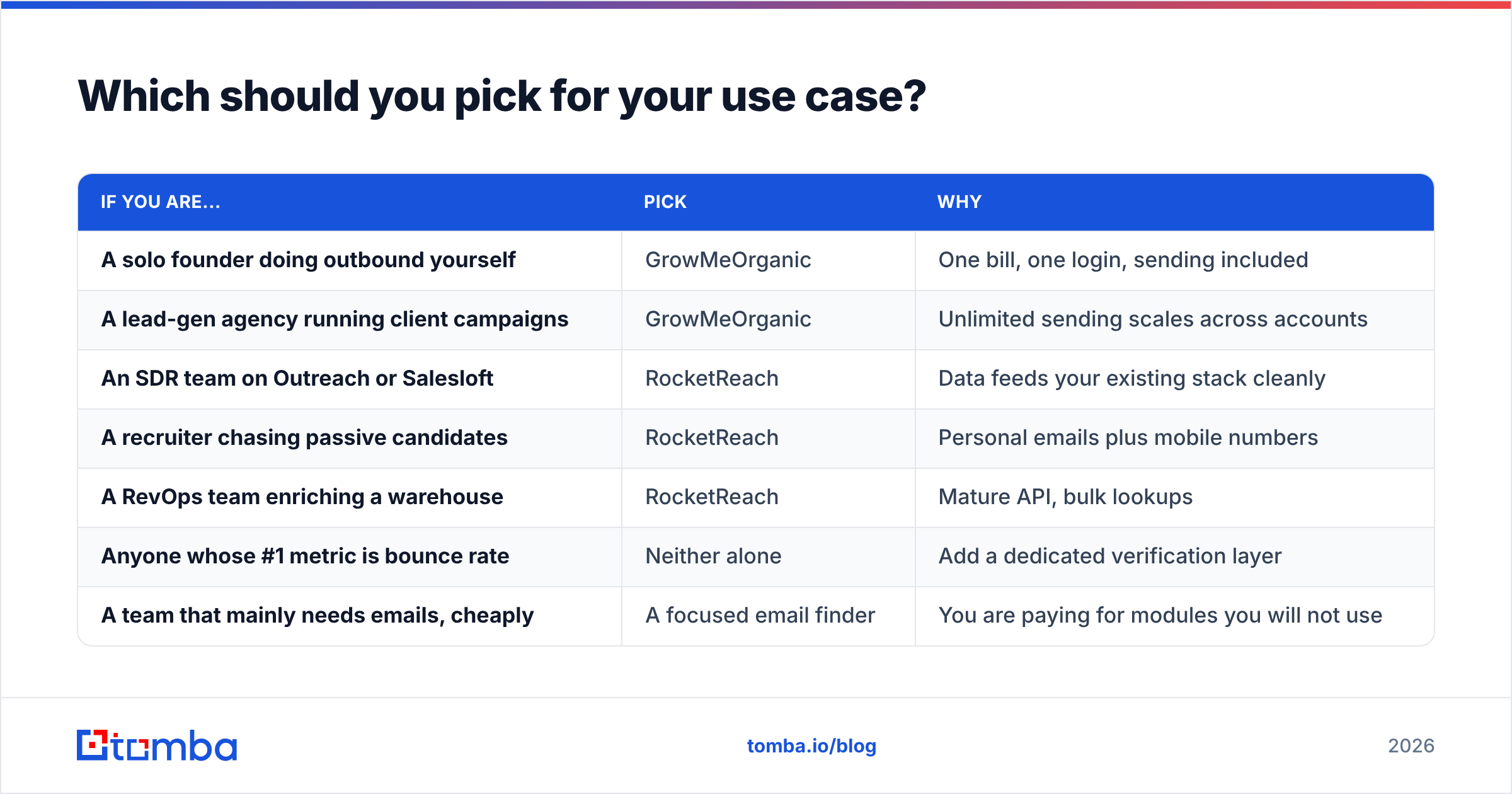 Diagram: Which should you pick for your use case