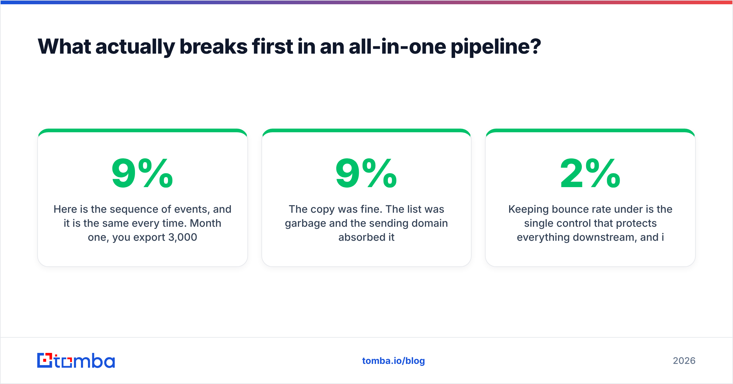 Diagram: What actually breaks first in an all-in-one pipeline