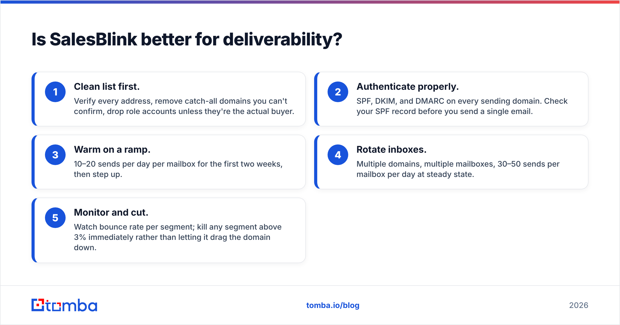 Diagram: Is SalesBlink better for deliverability