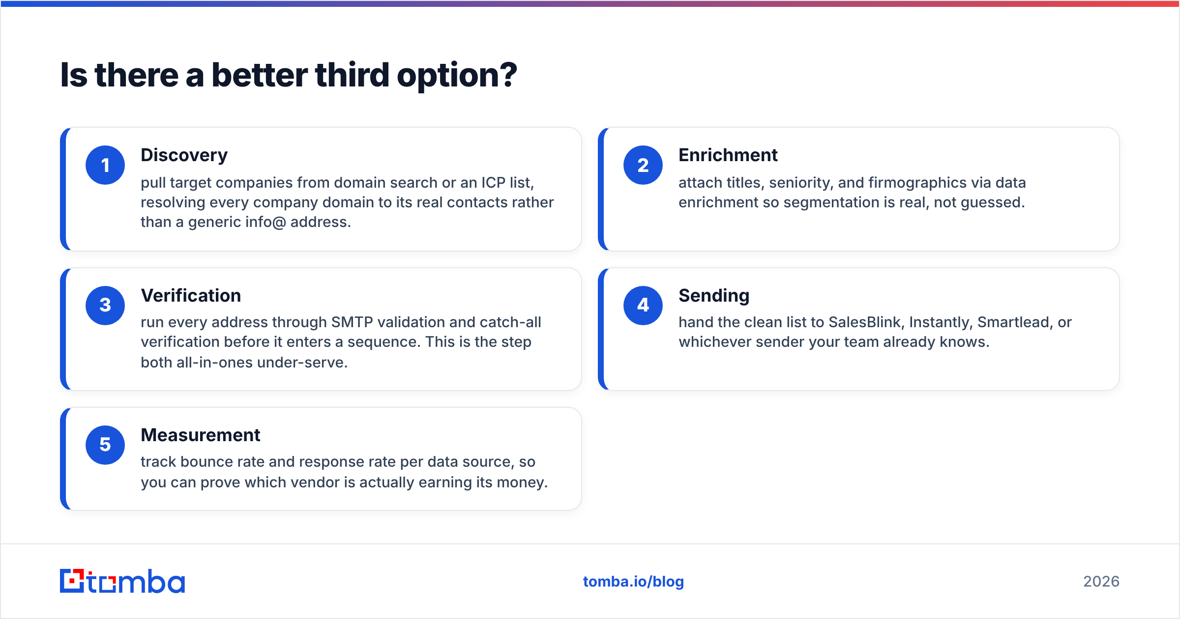 Diagram: Is there a better third option