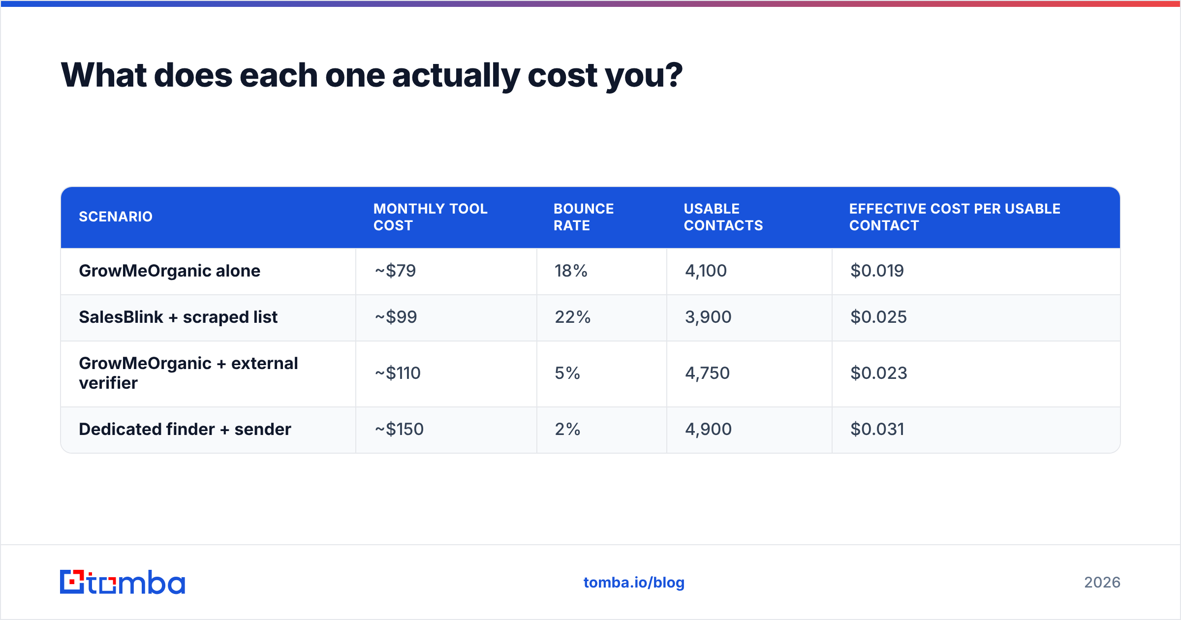 Diagram: What does each one actually cost you