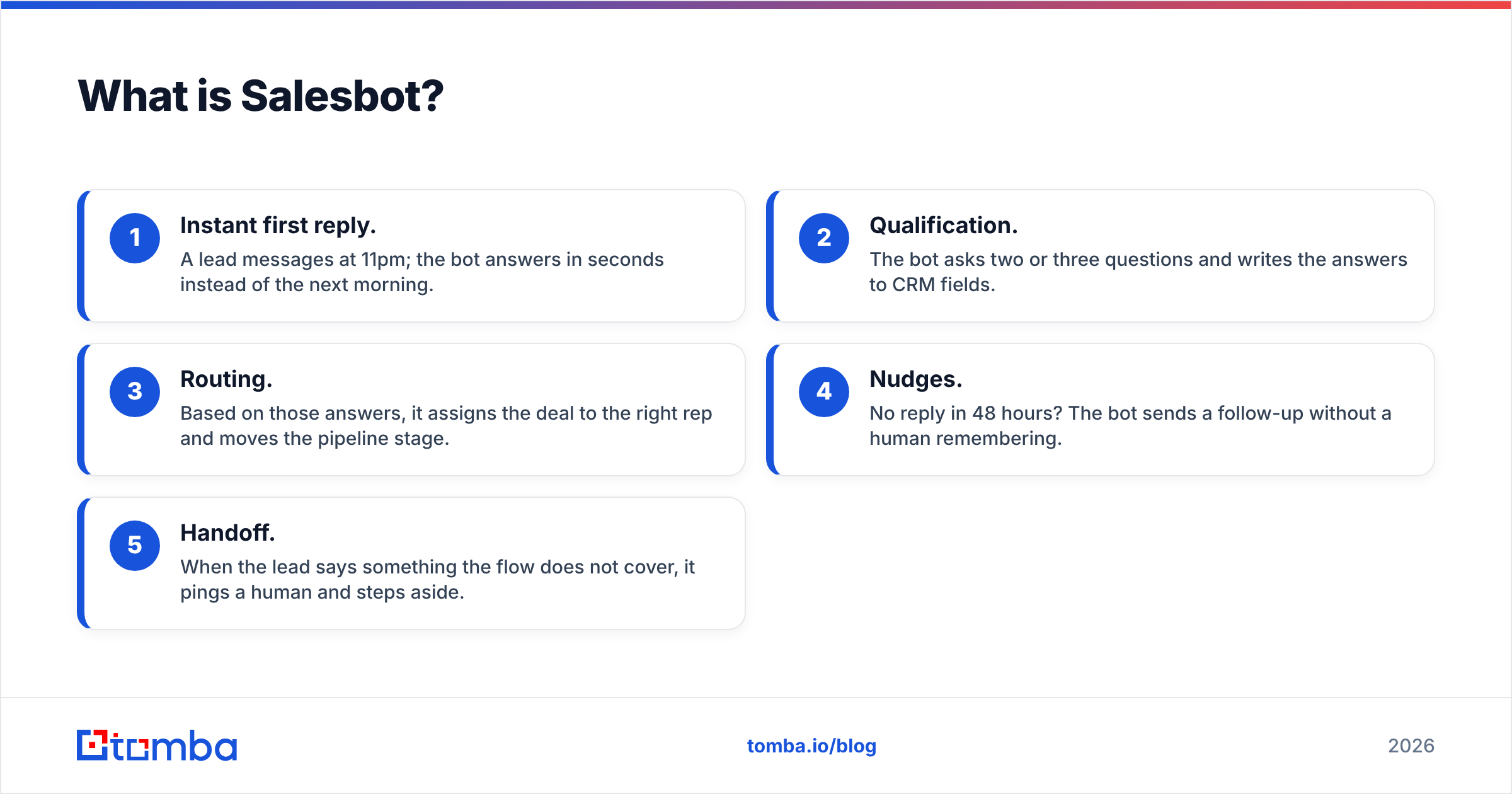 Diagram: What is Salesbot