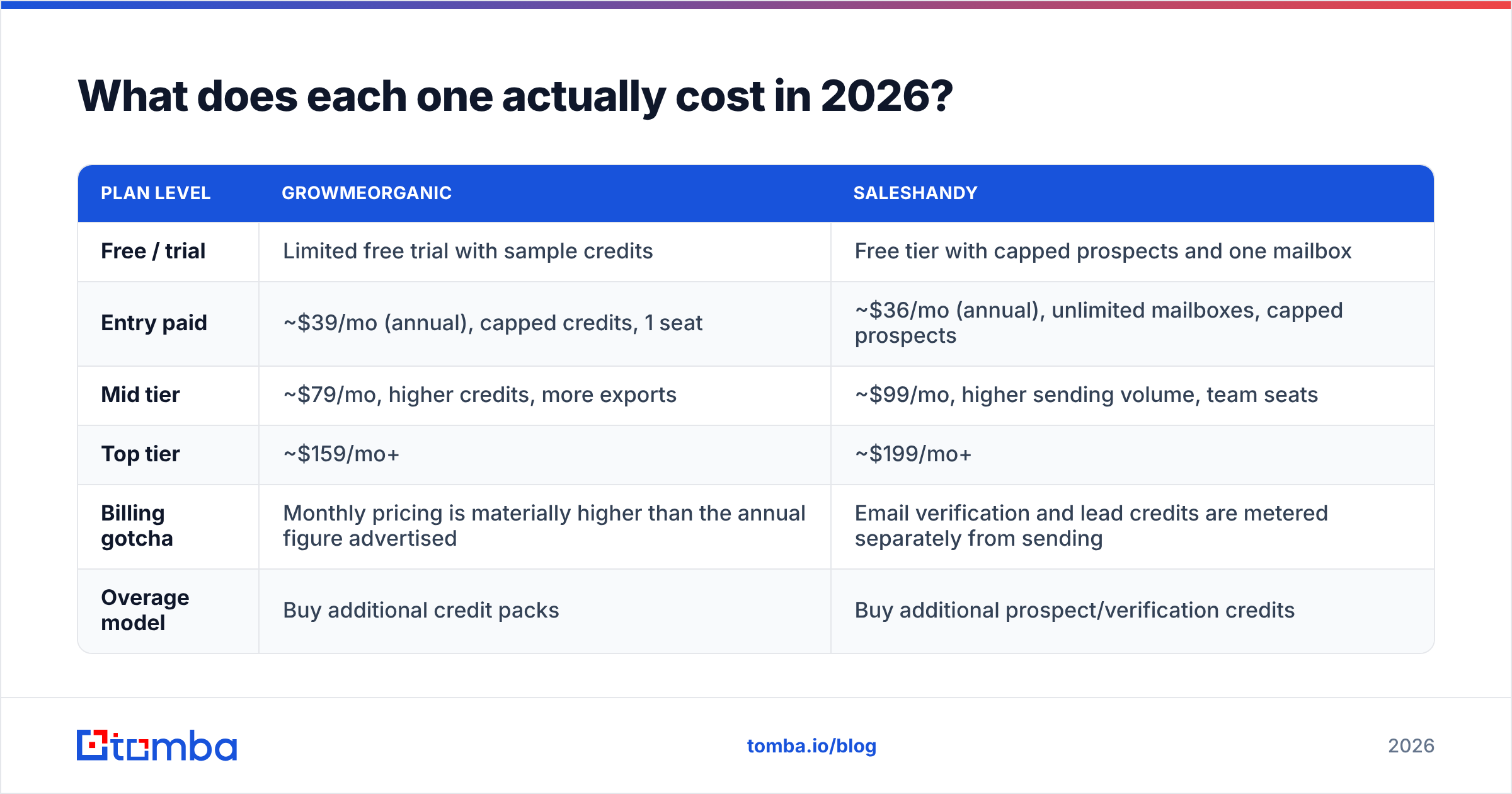 Diagram: What does each one actually cost in 2026