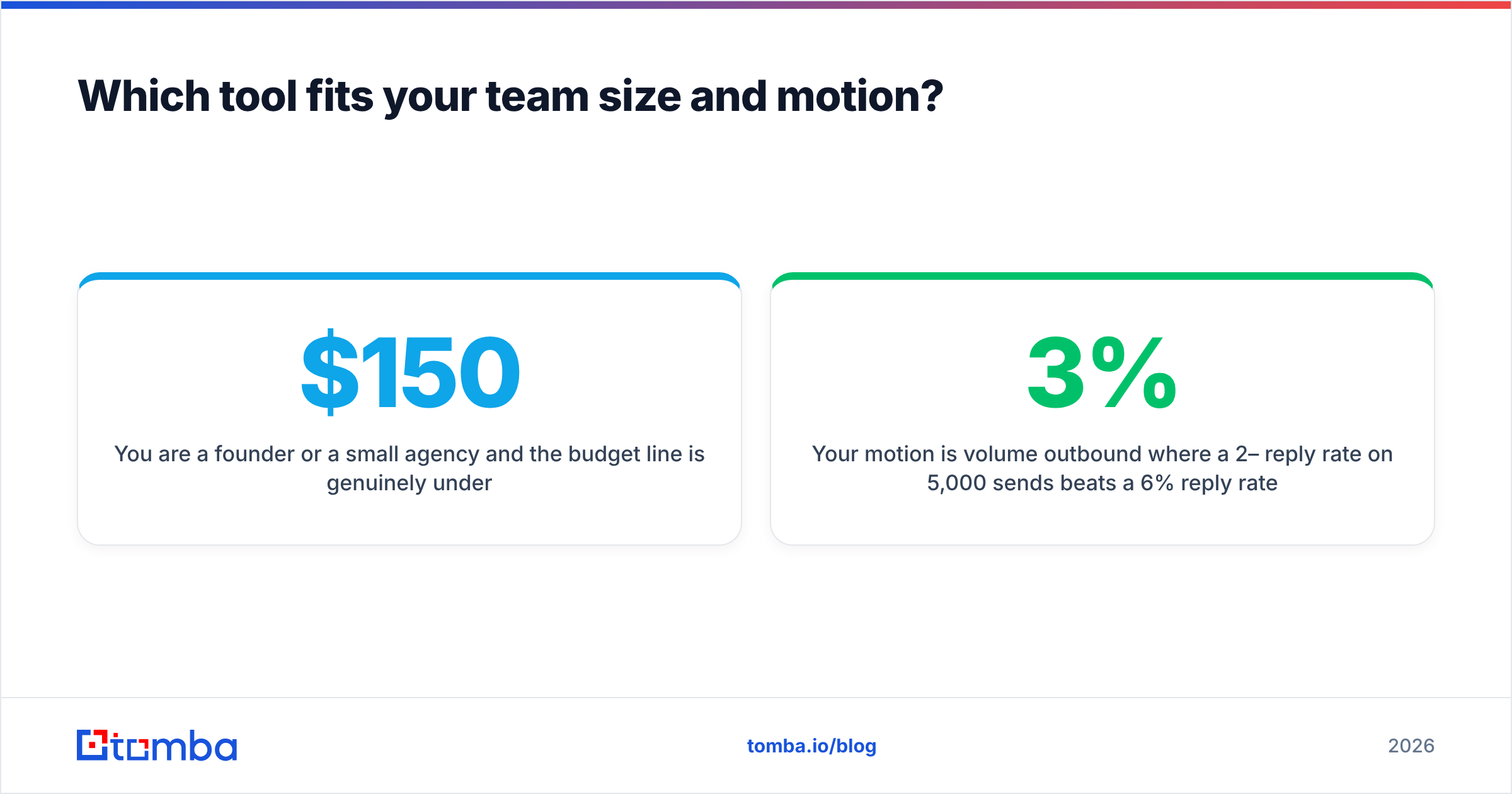 Diagram: Which tool fits your team size and motion