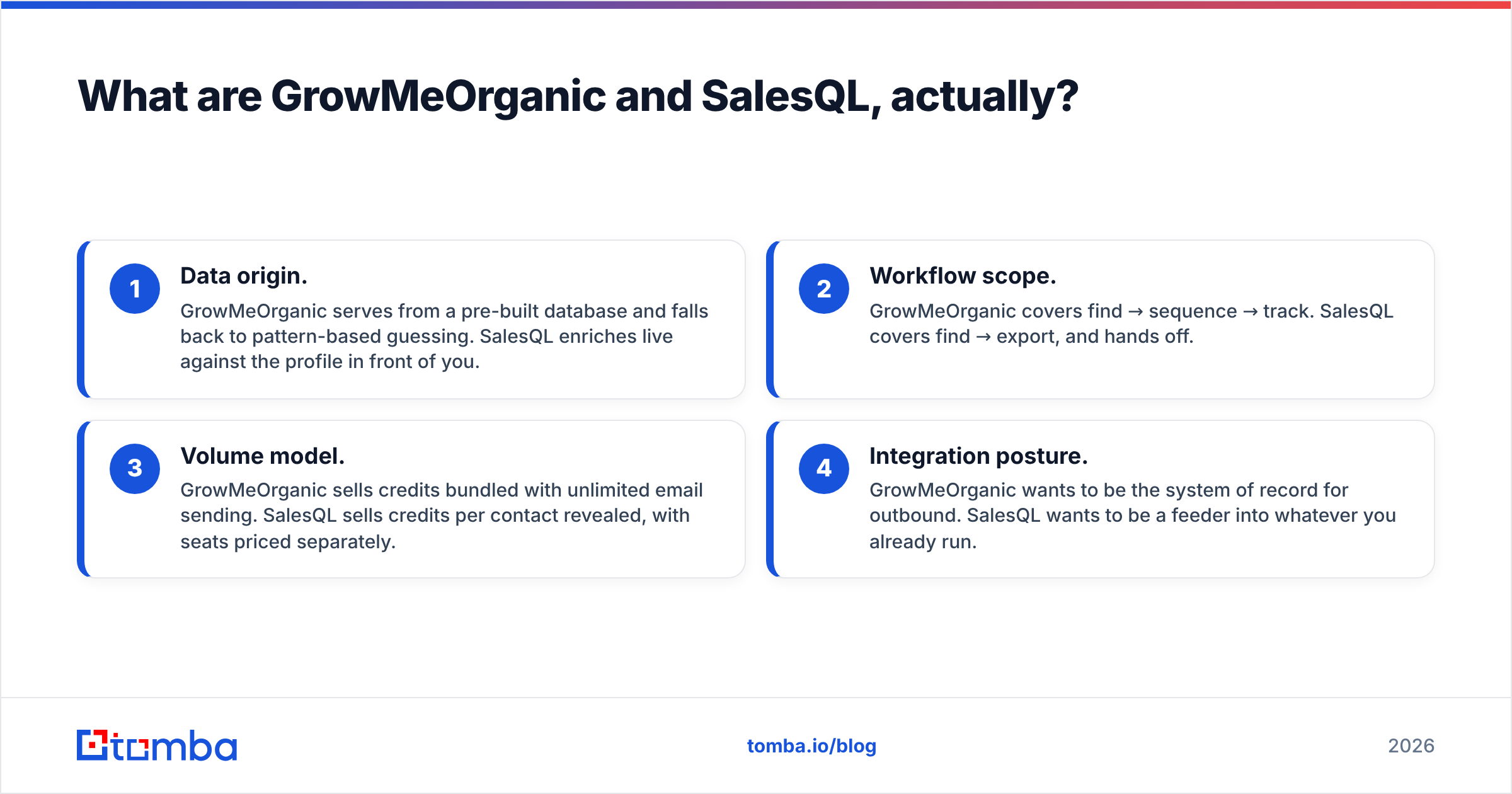 Diagram of GrowMeOrganic vs SalesQL and what each tool actually does