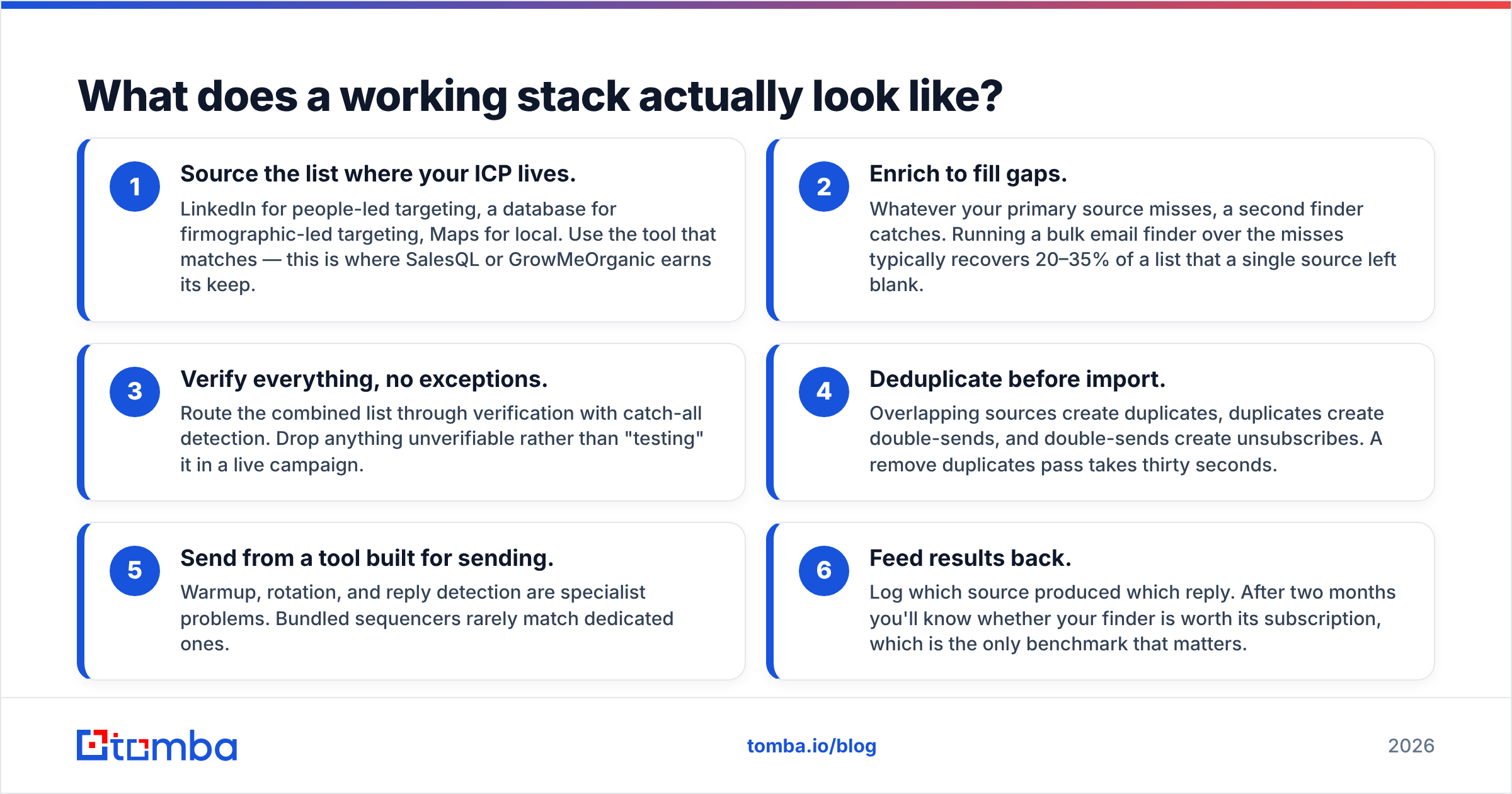 Diagram: What does a working stack actually look like