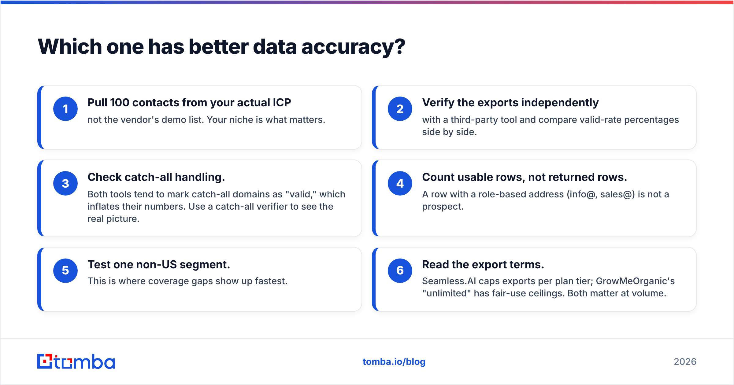 Diagram: Which one has better data accuracy