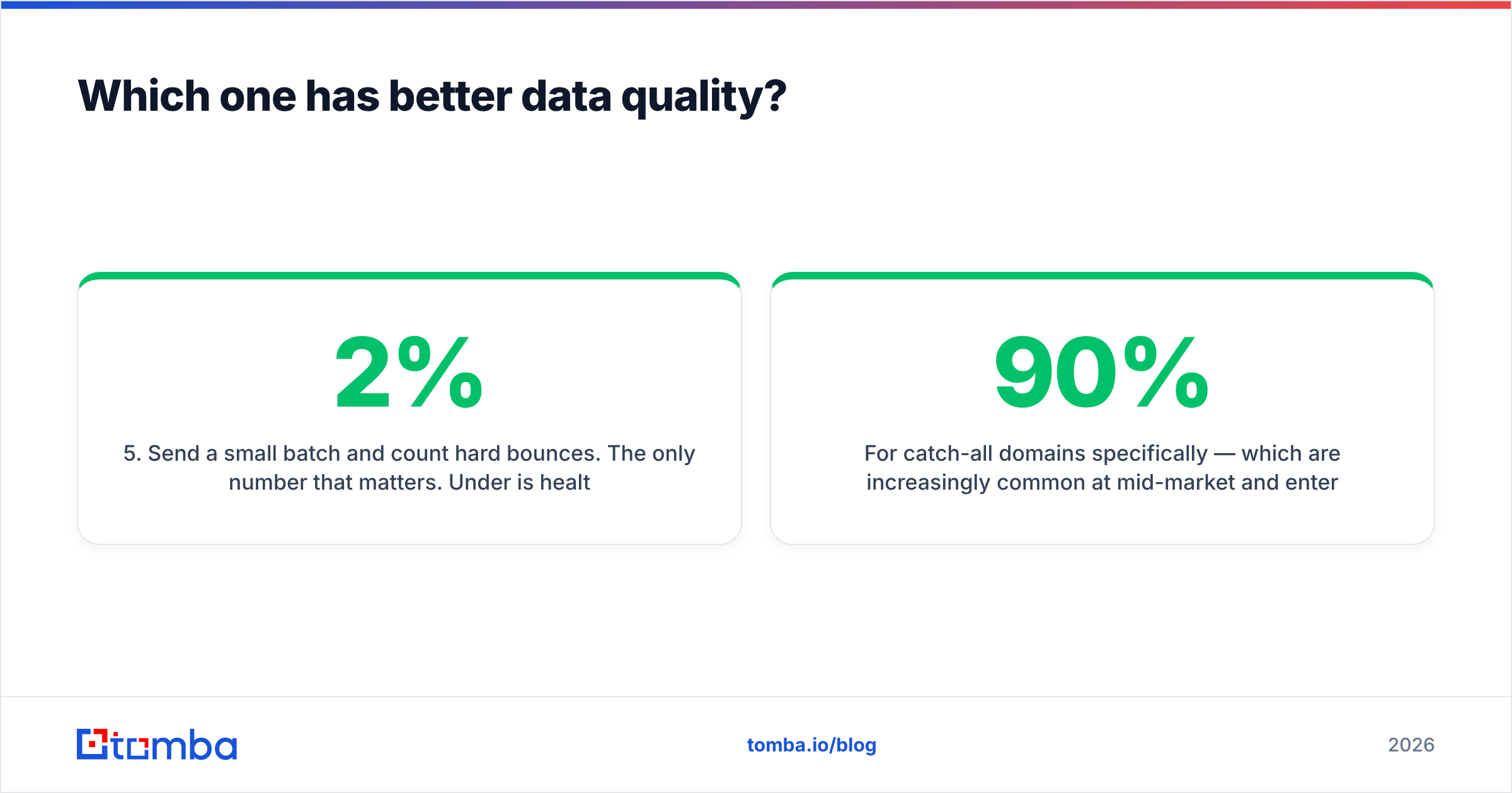 Diagram: GrowMeOrganic vs Sendflock data quality compared