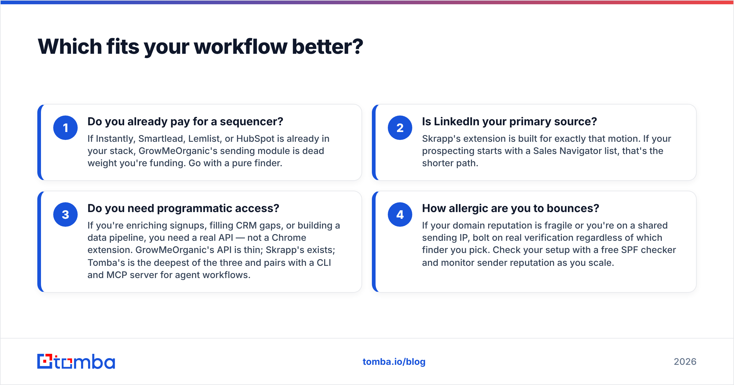 Diagram: Which fits your workflow better