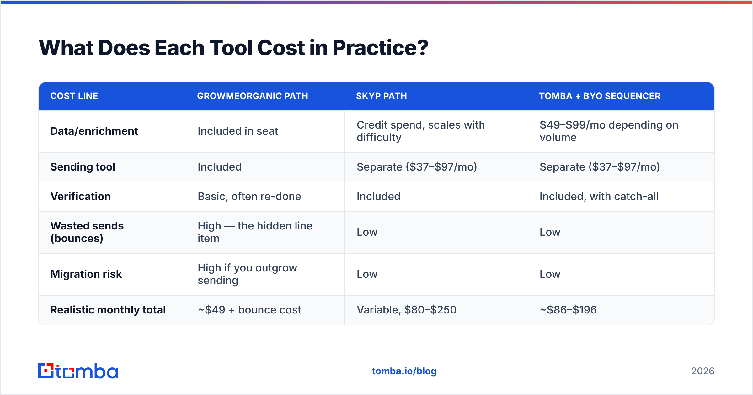 Diagram: What Does Each Tool Cost in Practice