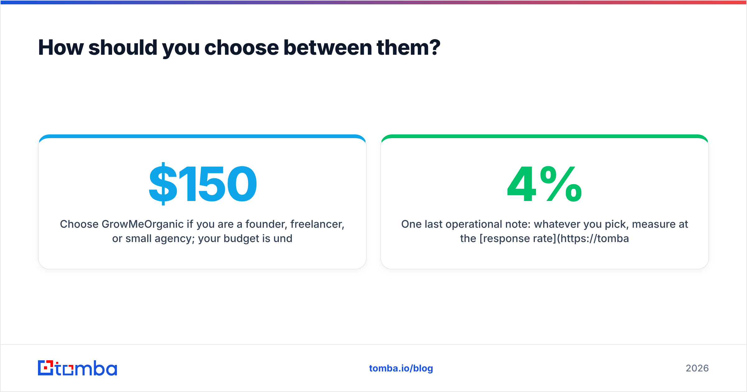GrowMeOrganic vs Smarte: how to choose between them