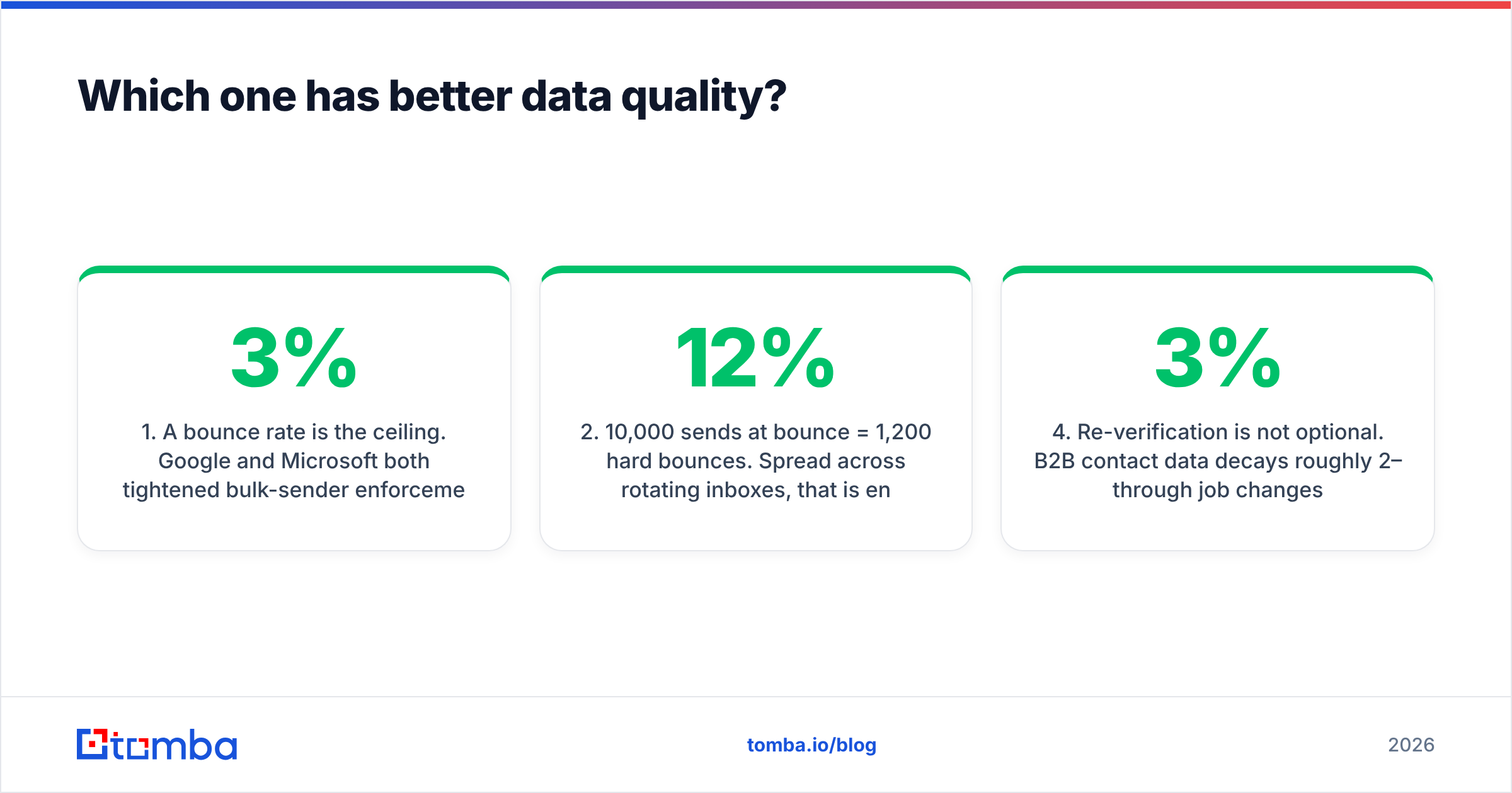 Diagram: Which one has better data quality