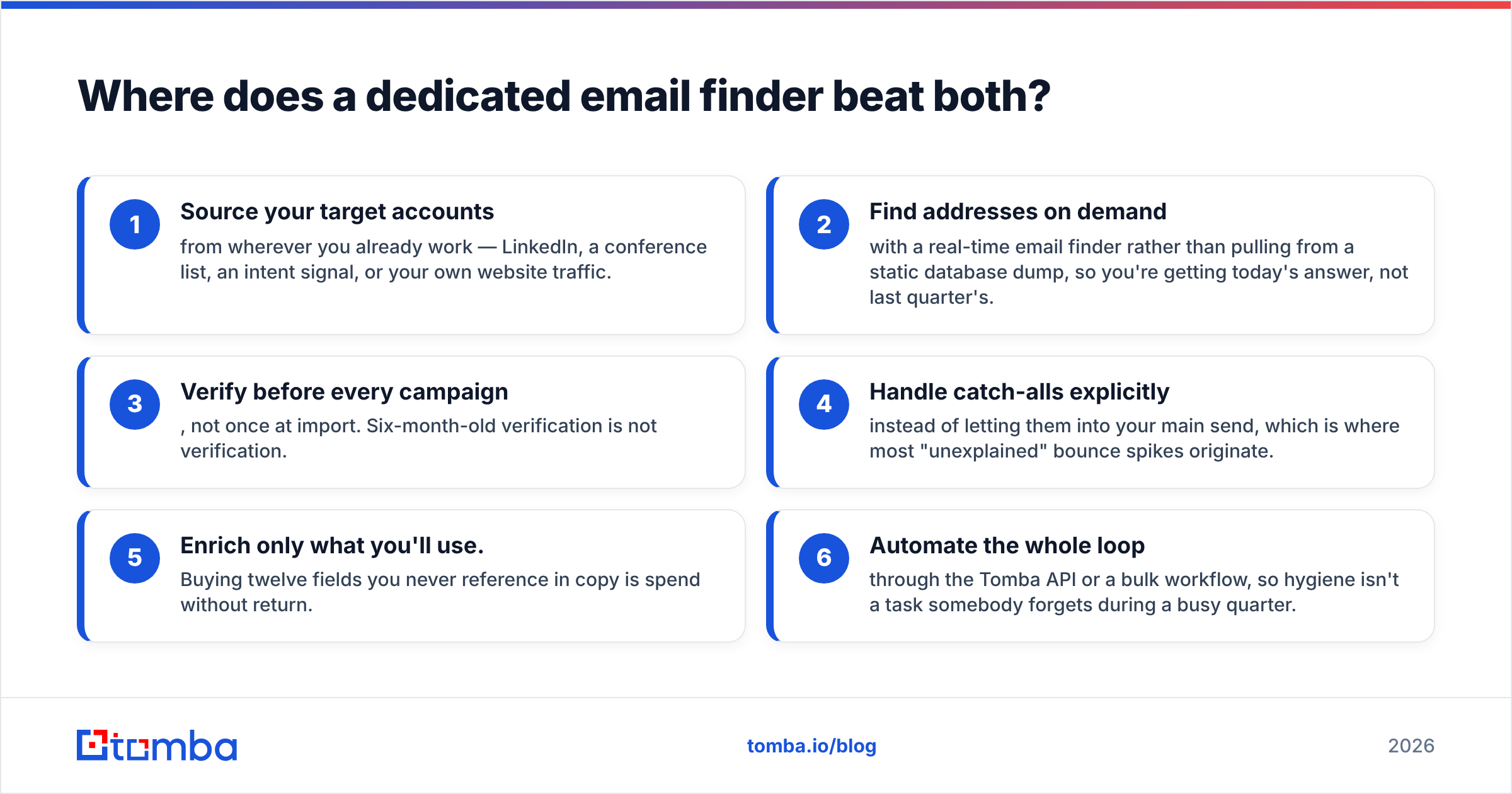 Diagram: GrowMeOrganic vs Sparkle versus a dedicated email finder