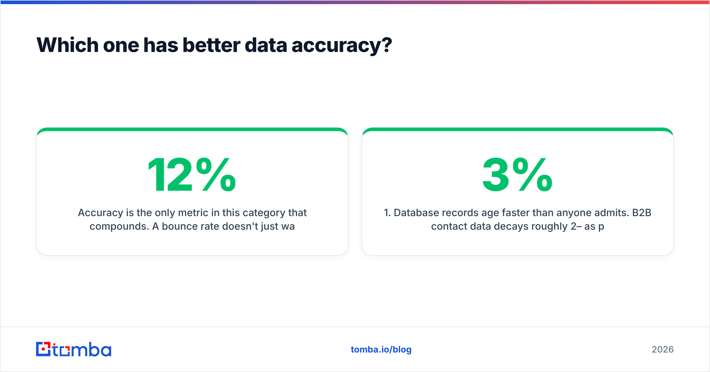 Diagram: GrowMeOrganic vs Sparkle data accuracy