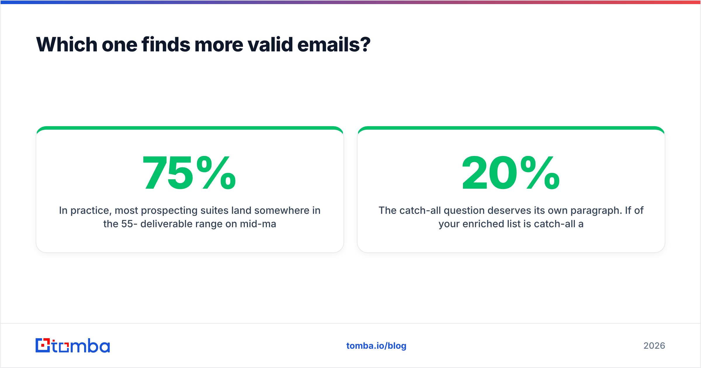 GrowMeOrganic vs SphereScout email accuracy comparison diagram