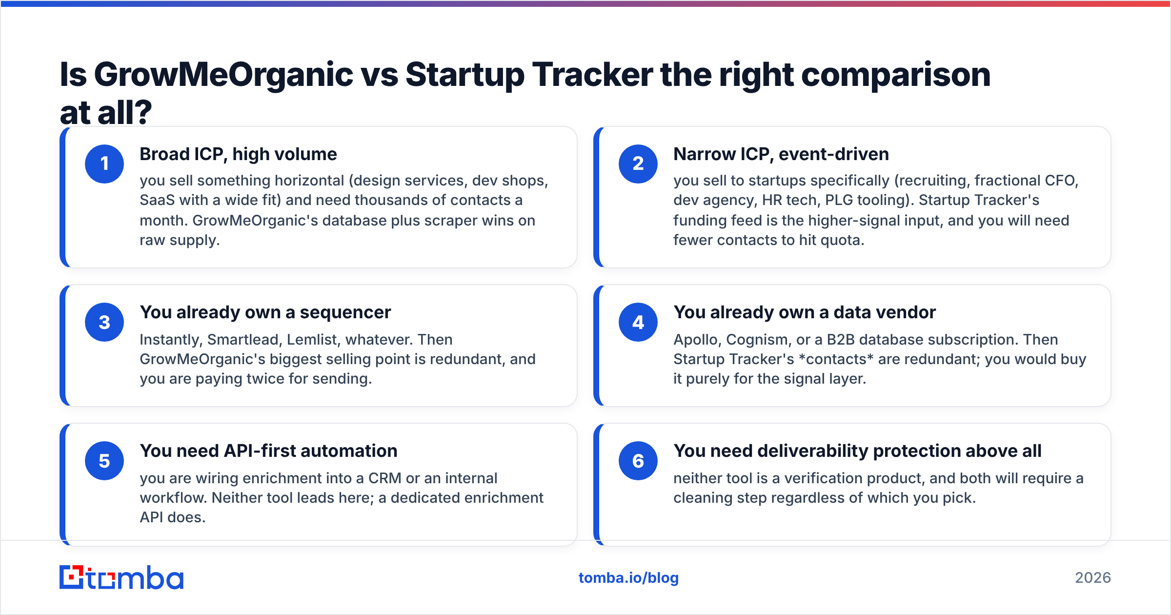 Diagram: Is GrowMeOrganic vs Startup Tracker the right comparison at all