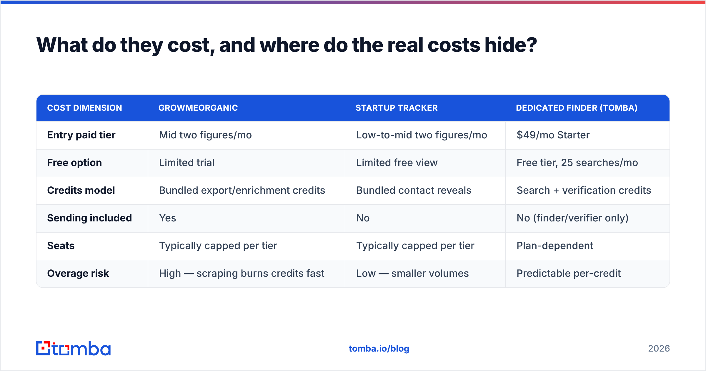 Diagram: What do they cost, and where do the real costs hide