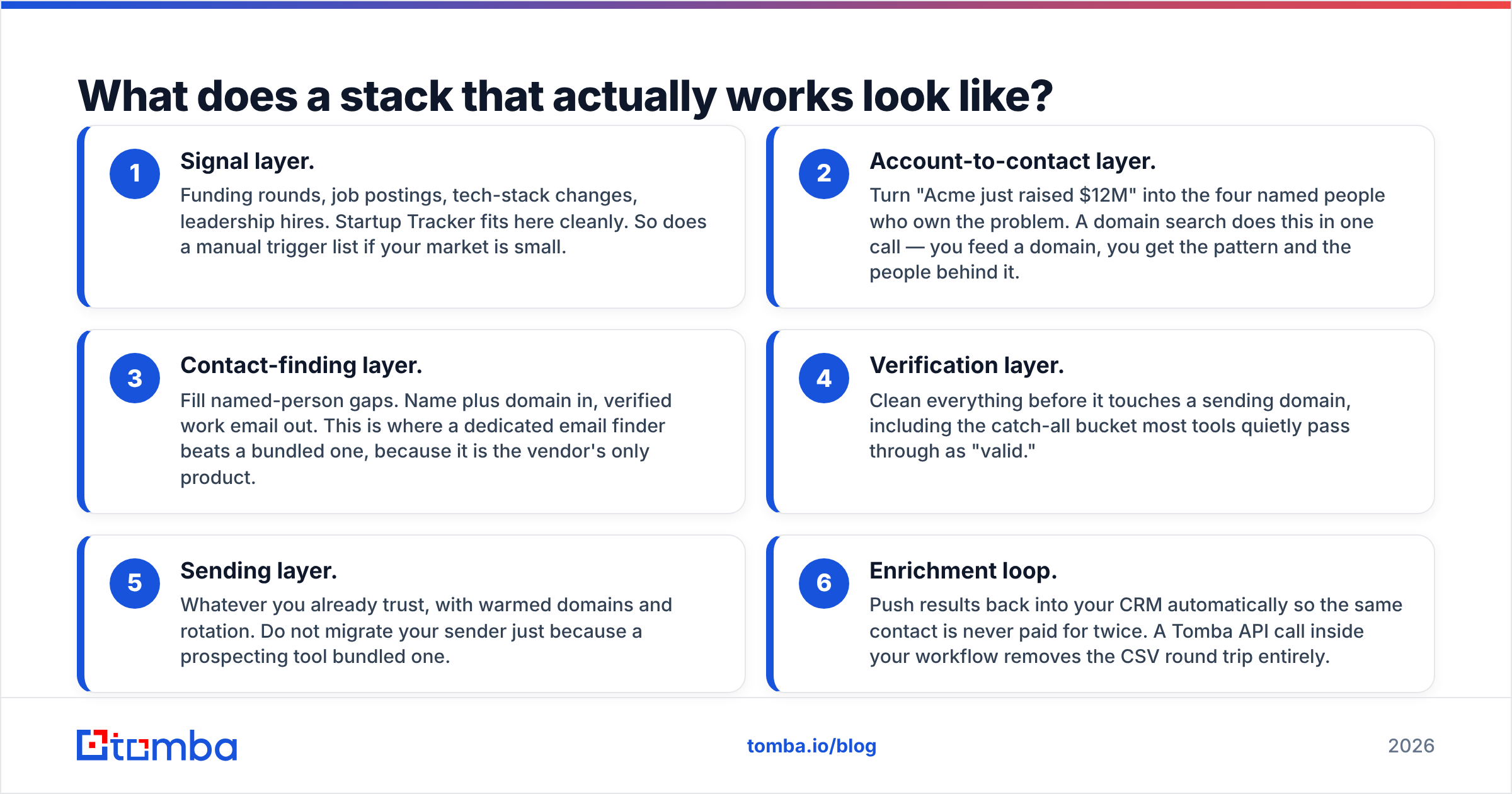 Diagram: What does a stack that actually works look like