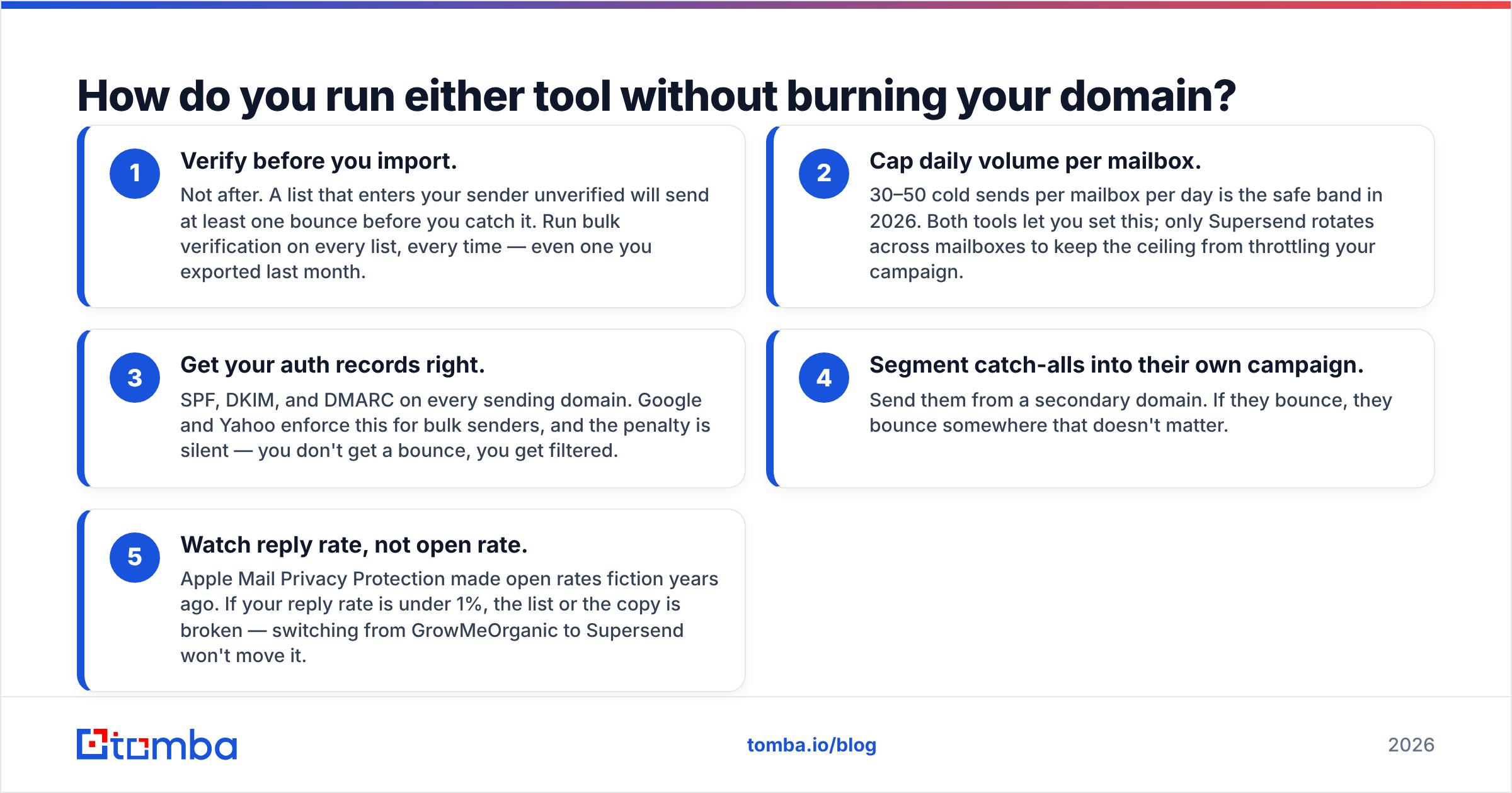 Diagram: how to protect your sending domain