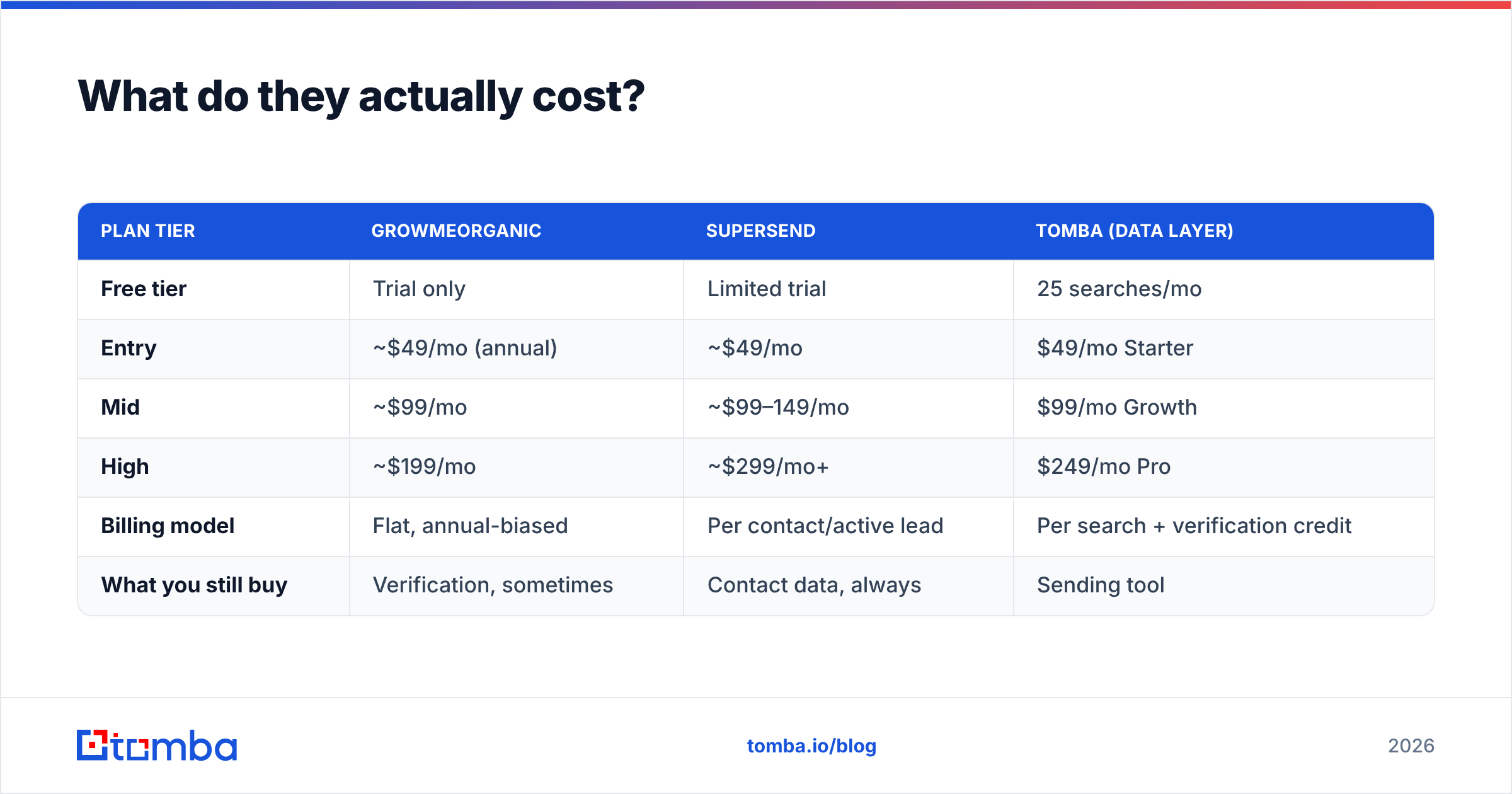 Diagram: what each tool costs per month