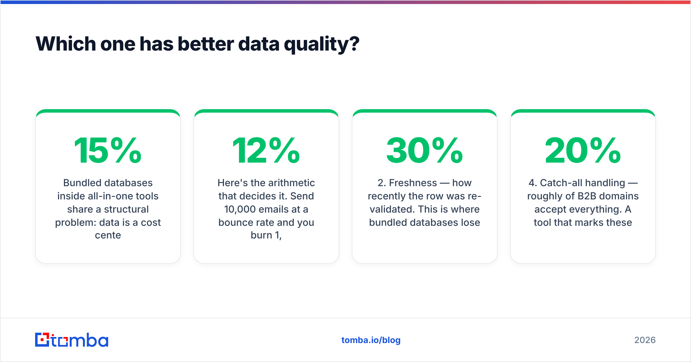 Diagram: which tool has better contact data