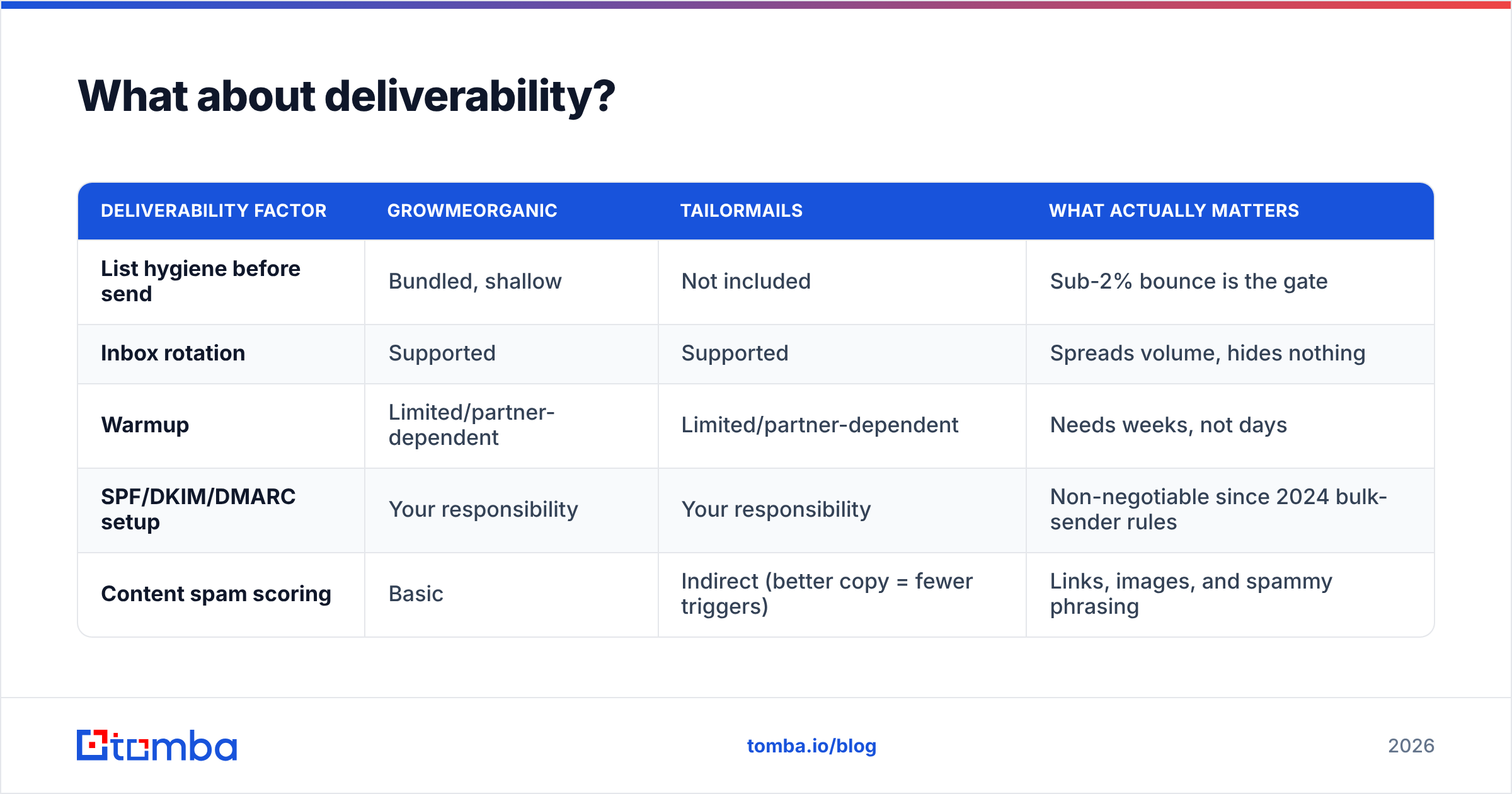 Diagram: What about deliverability