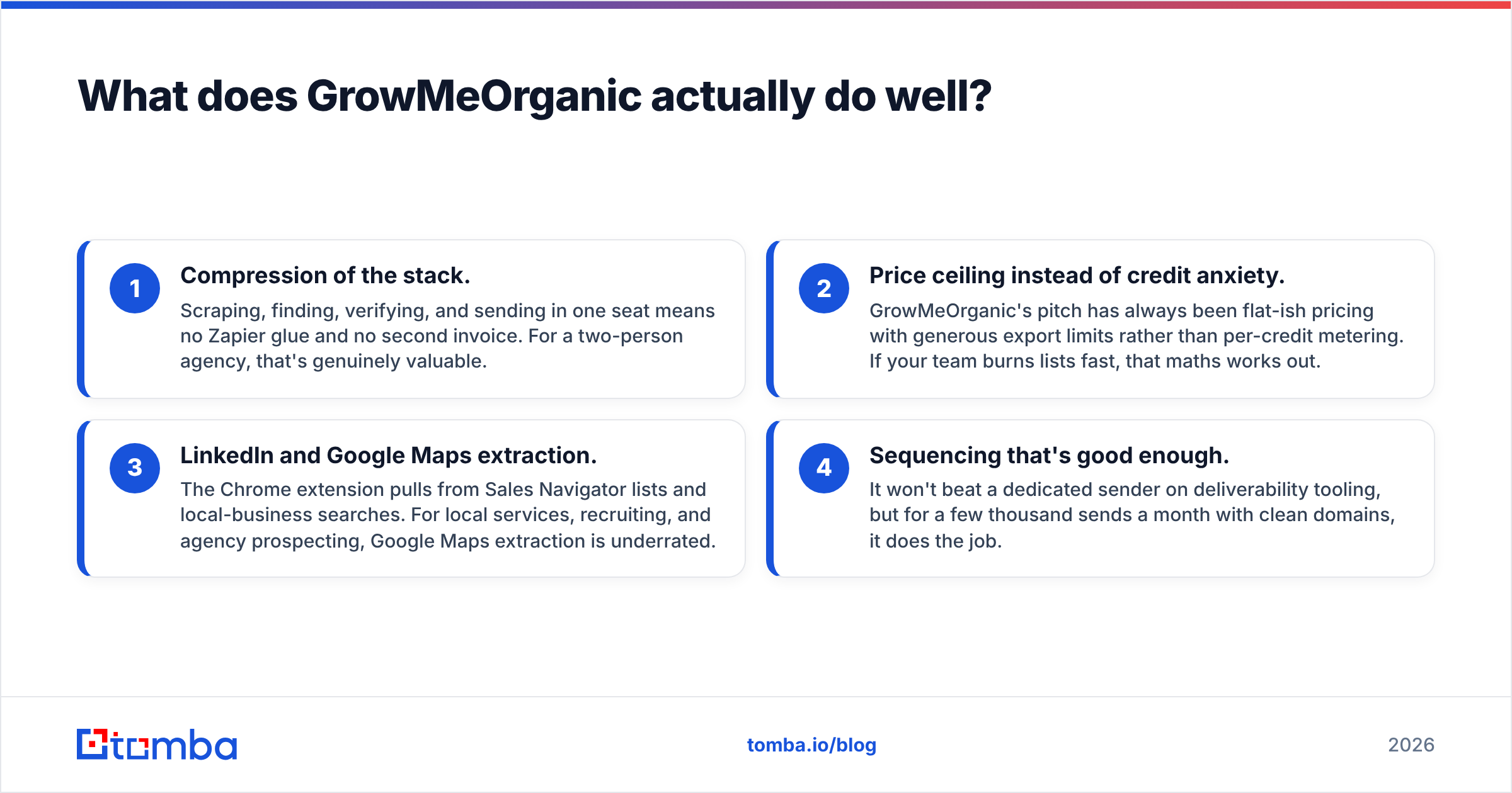 GrowMeOrganic vs Techsalerator: what GrowMeOrganic does well