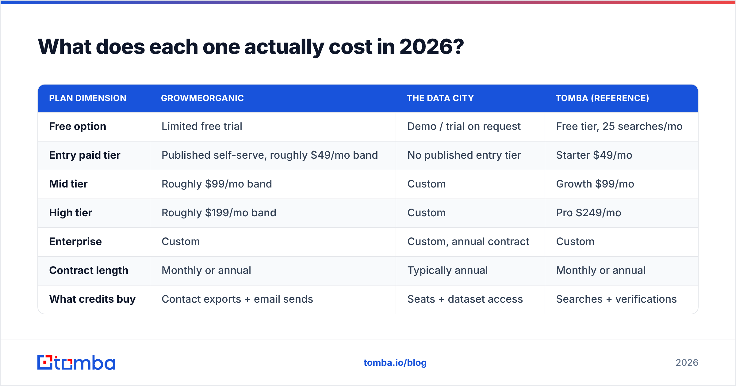 Diagram: What does each one actually cost in 2026