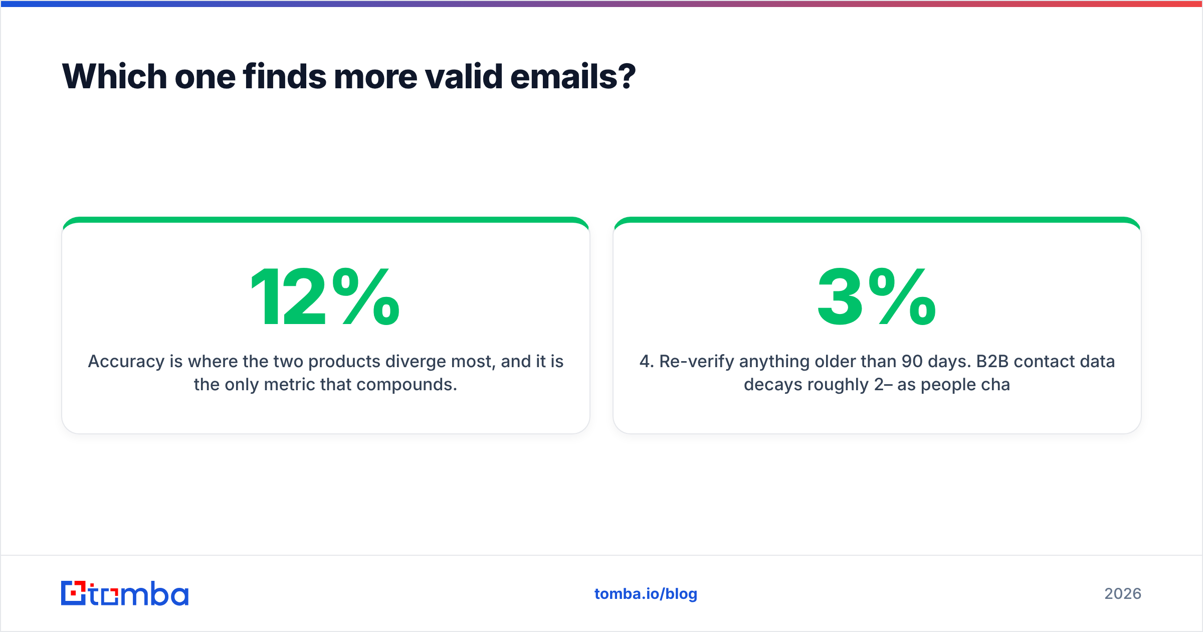 Diagram: Which one finds more valid emails