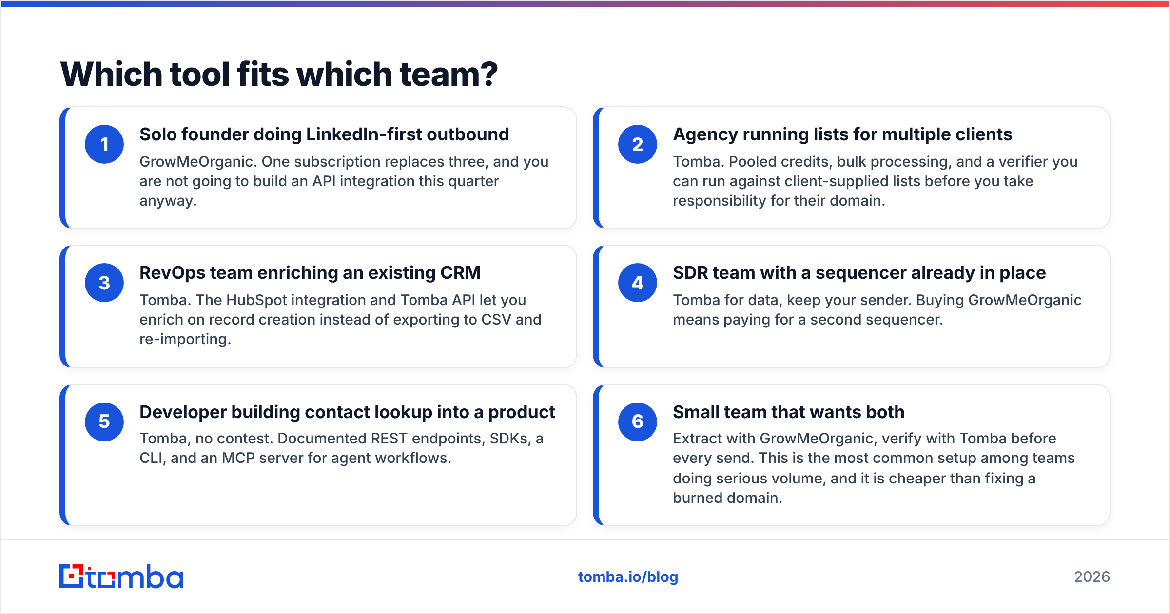 Diagram: Which tool fits which team