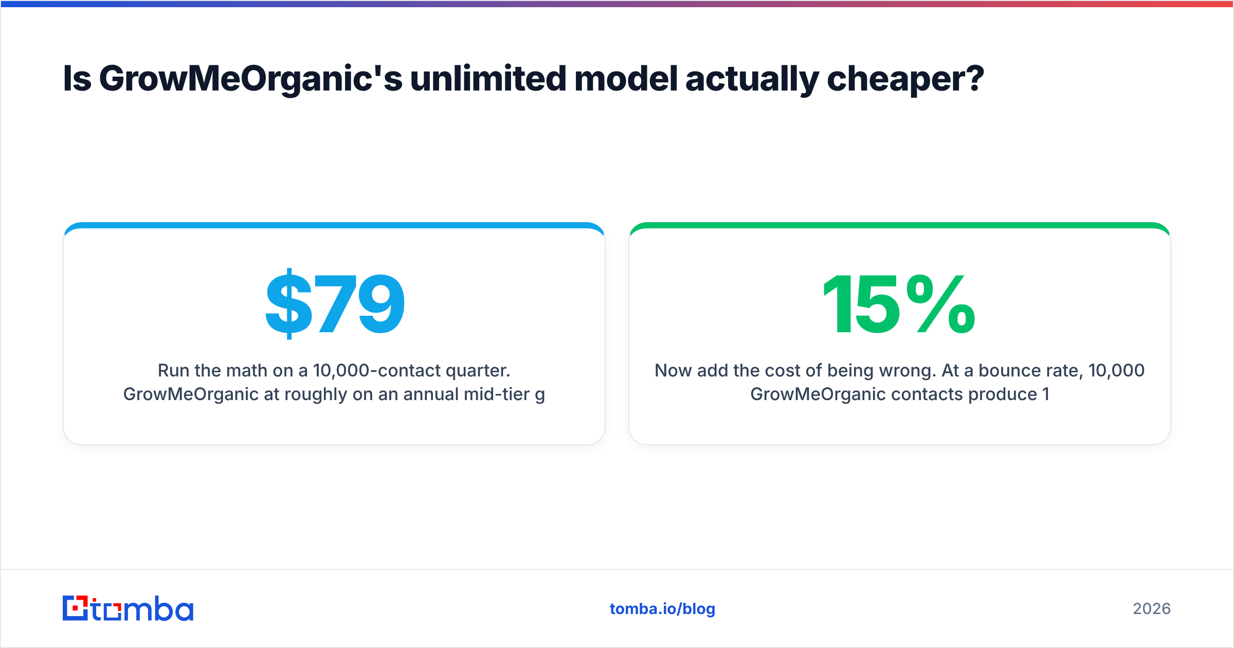 GrowMeOrganic vs UpLead: is the unlimited model actually cheaper