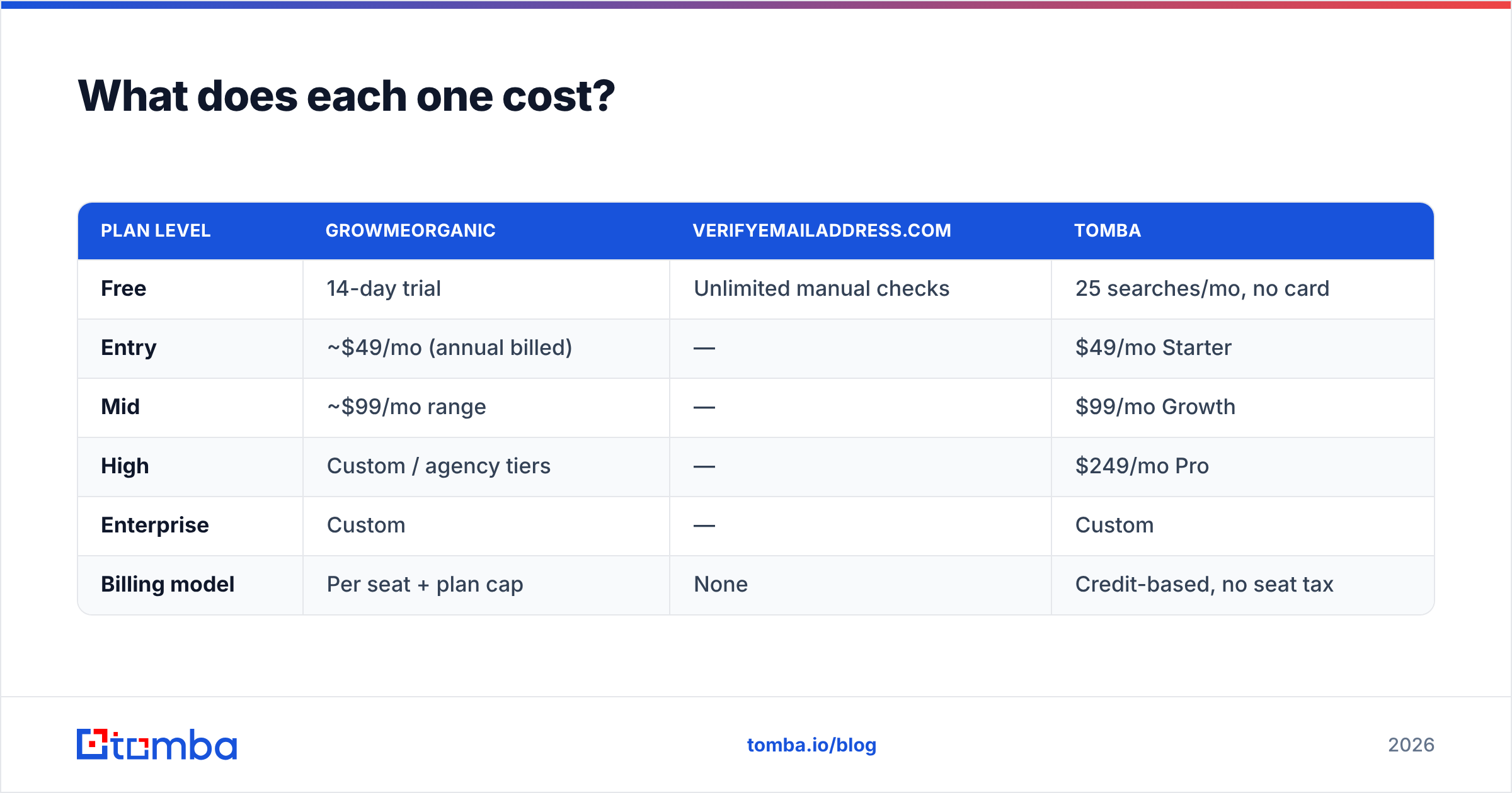 Diagram: What does each one cost