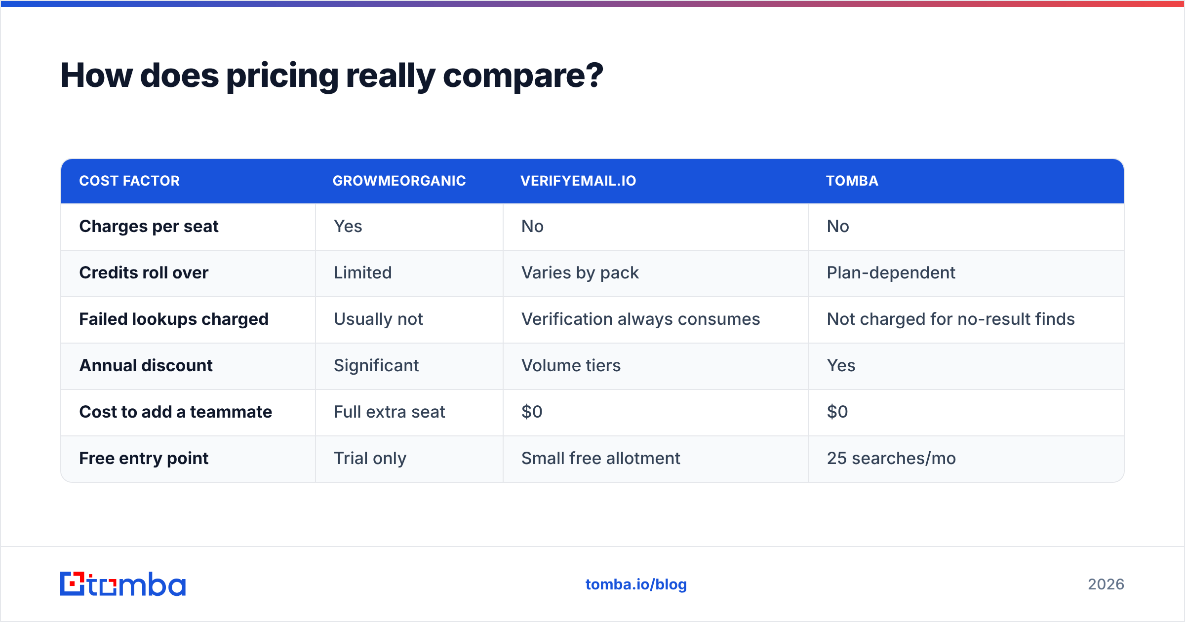 Diagram: How does pricing really compare