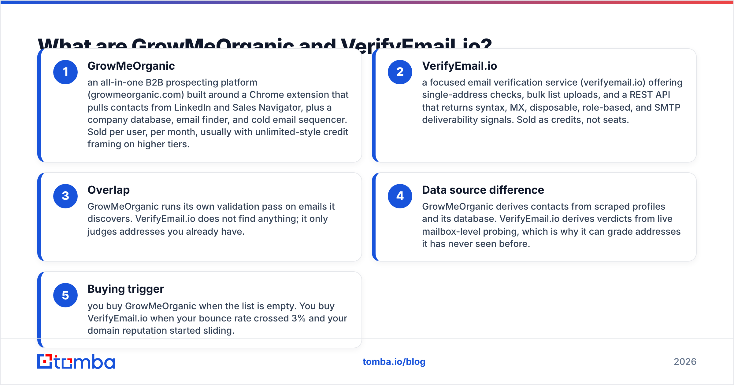 Diagram: What are GrowMeOrganic and VerifyEmail.io
