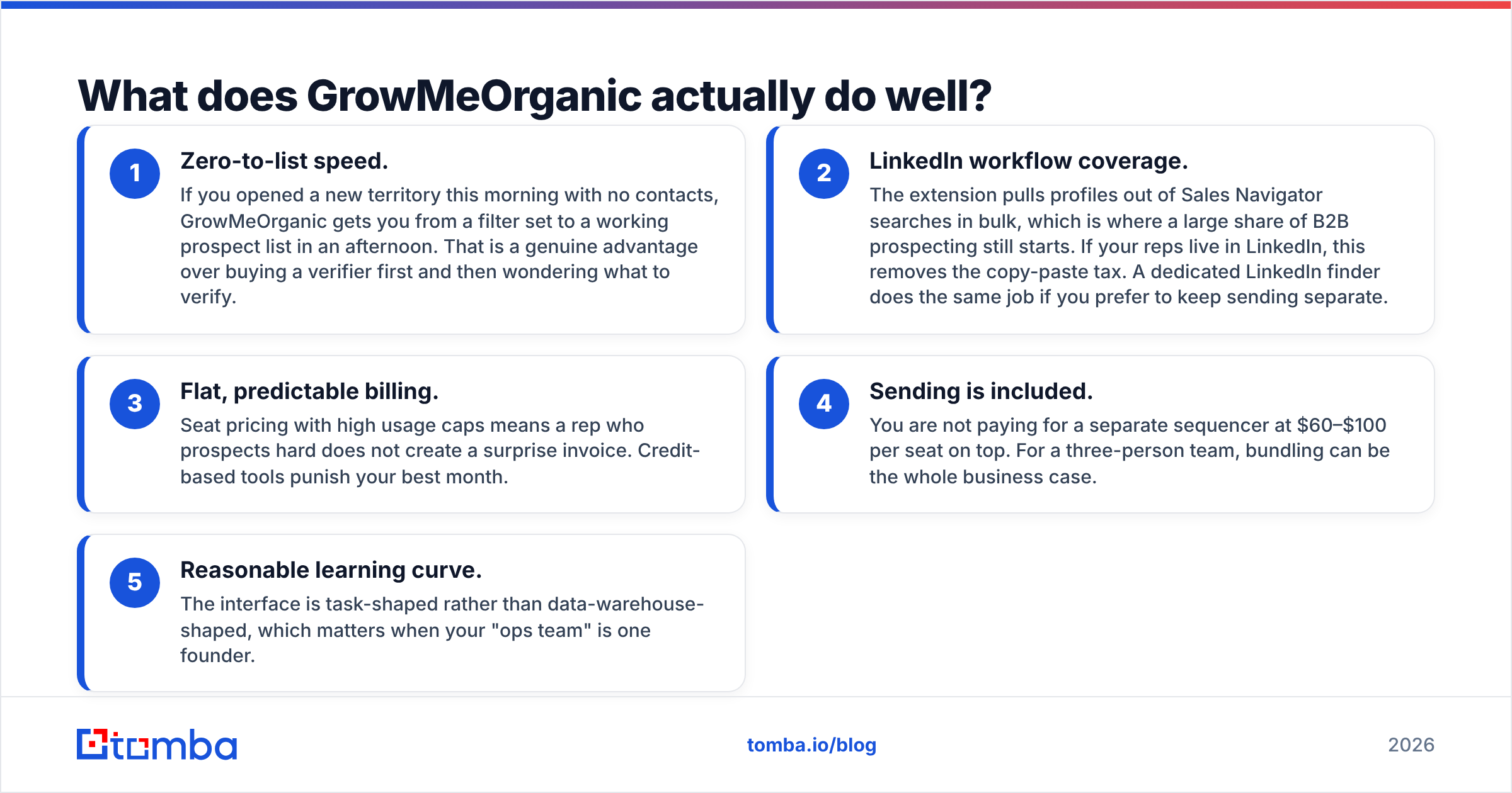 Diagram: What does GrowMeOrganic actually do well