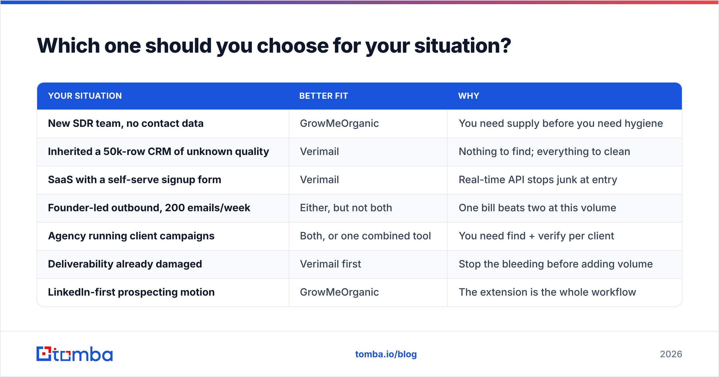 Diagram: Which one should you choose for your situation