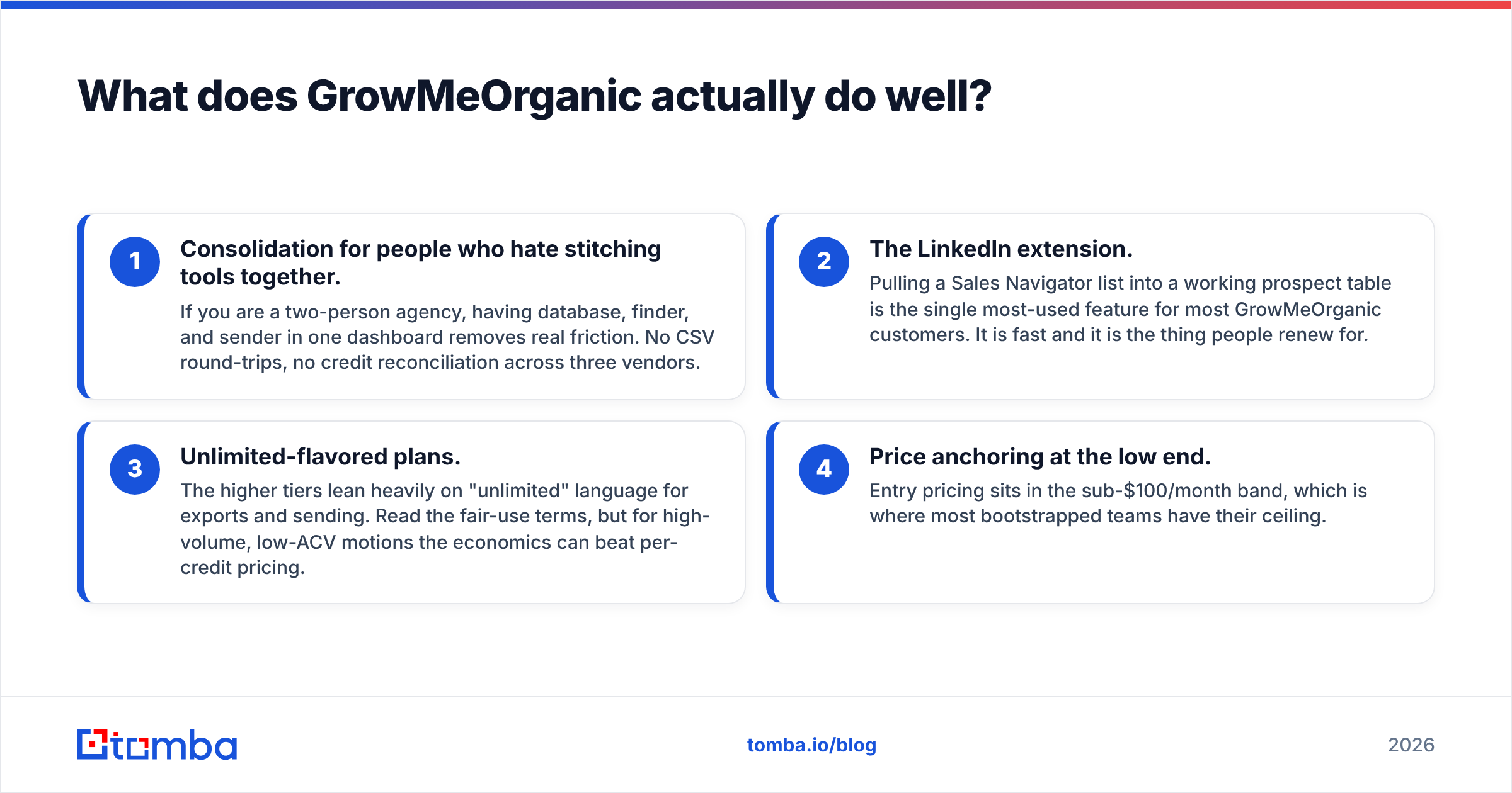 What GrowMeOrganic does well: database, LinkedIn extension, and drip campaigns in one dashboard