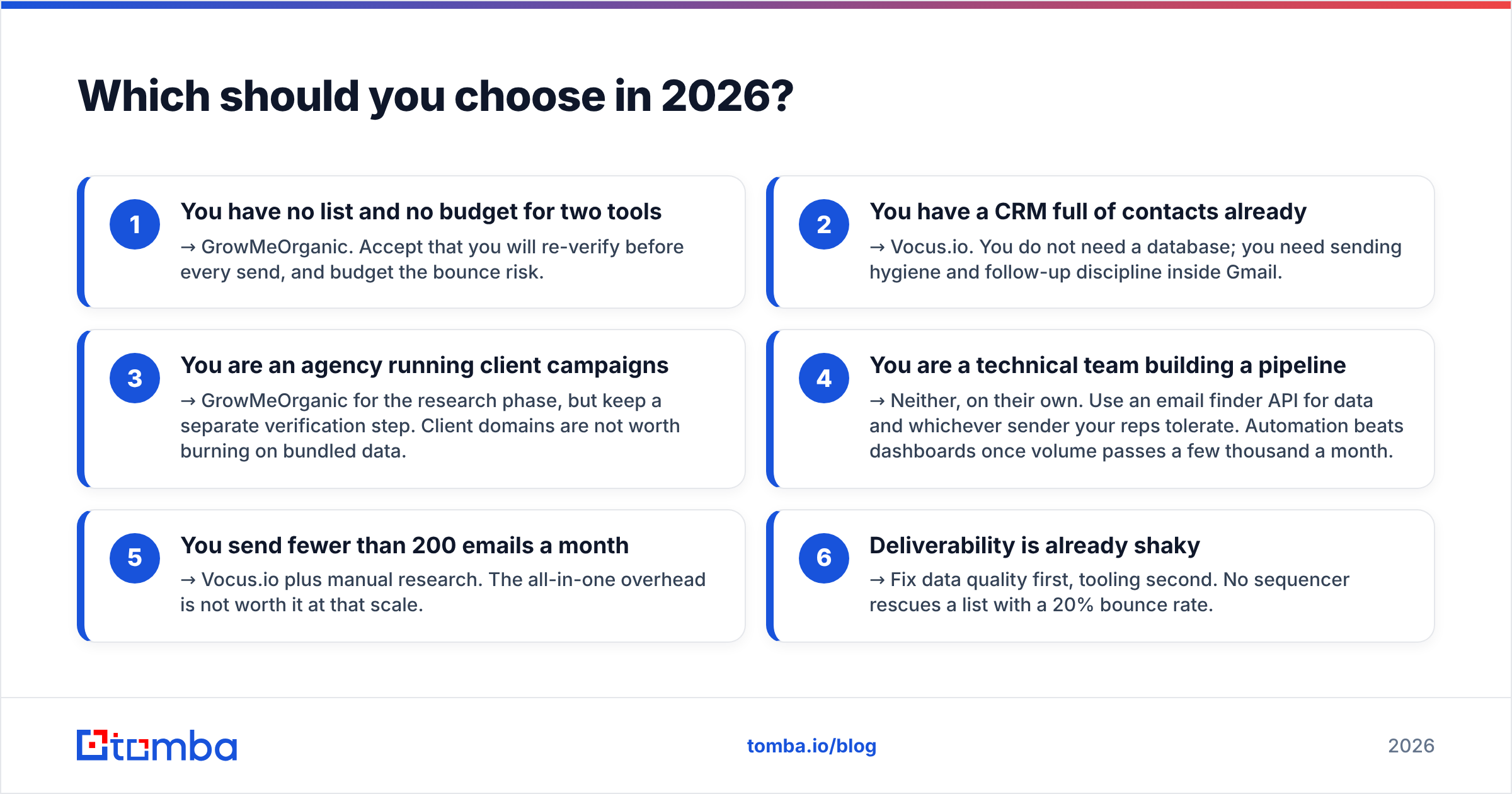 Decision tree for choosing GrowMeOrganic or Vocus.io in 2026