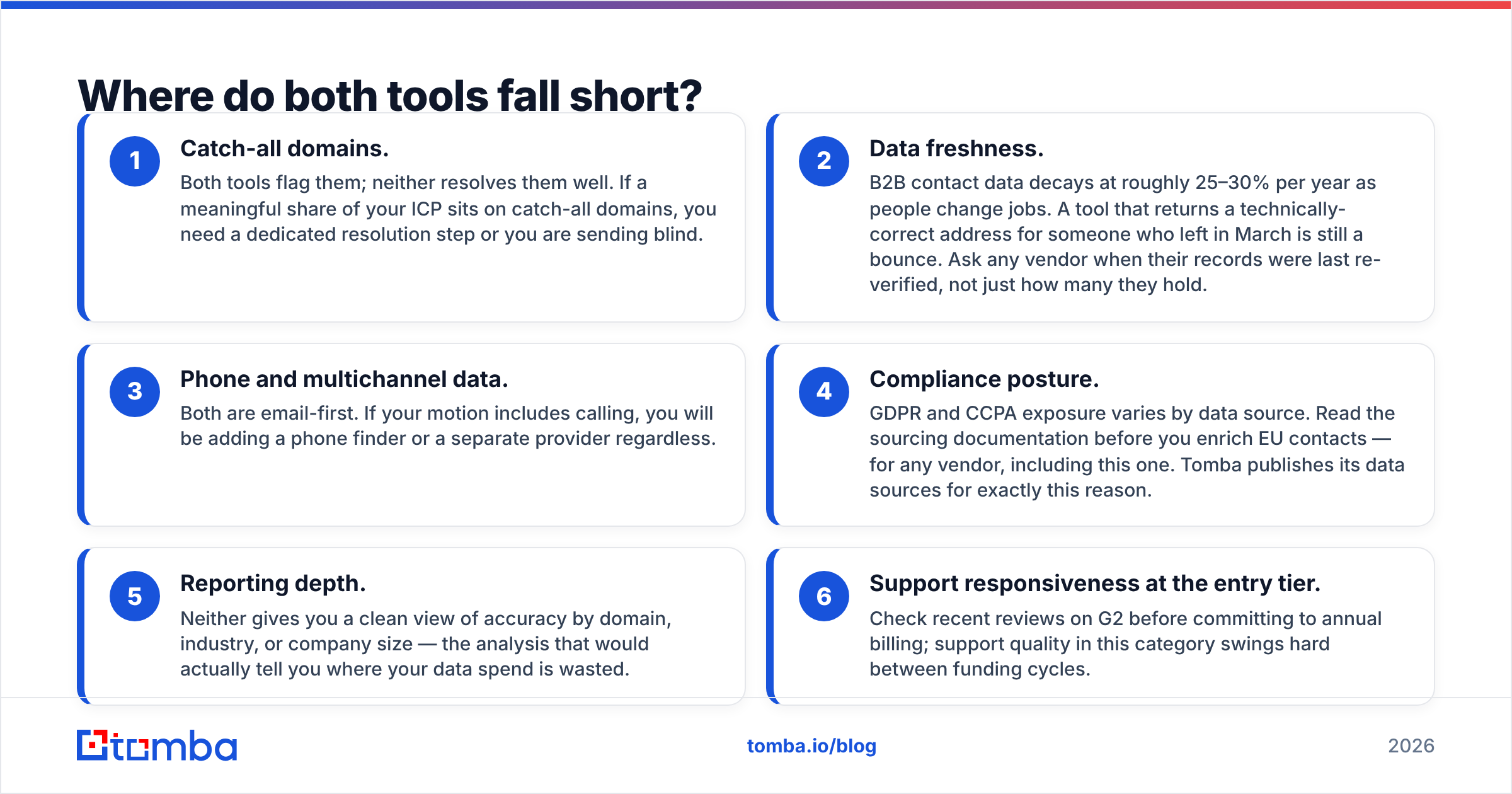 Diagram: Where do both tools fall short