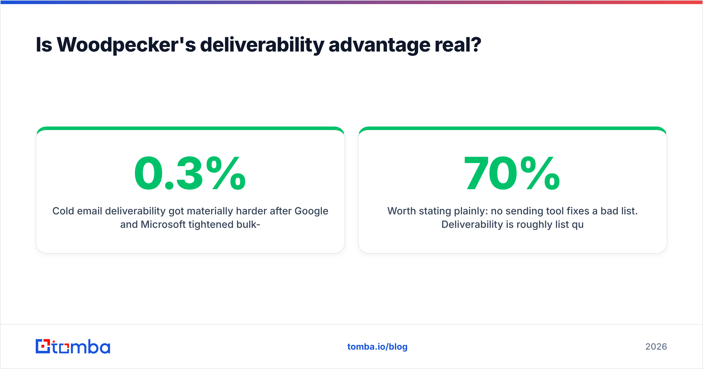 GrowMeOrganic vs Woodpecker deliverability comparison diagram
