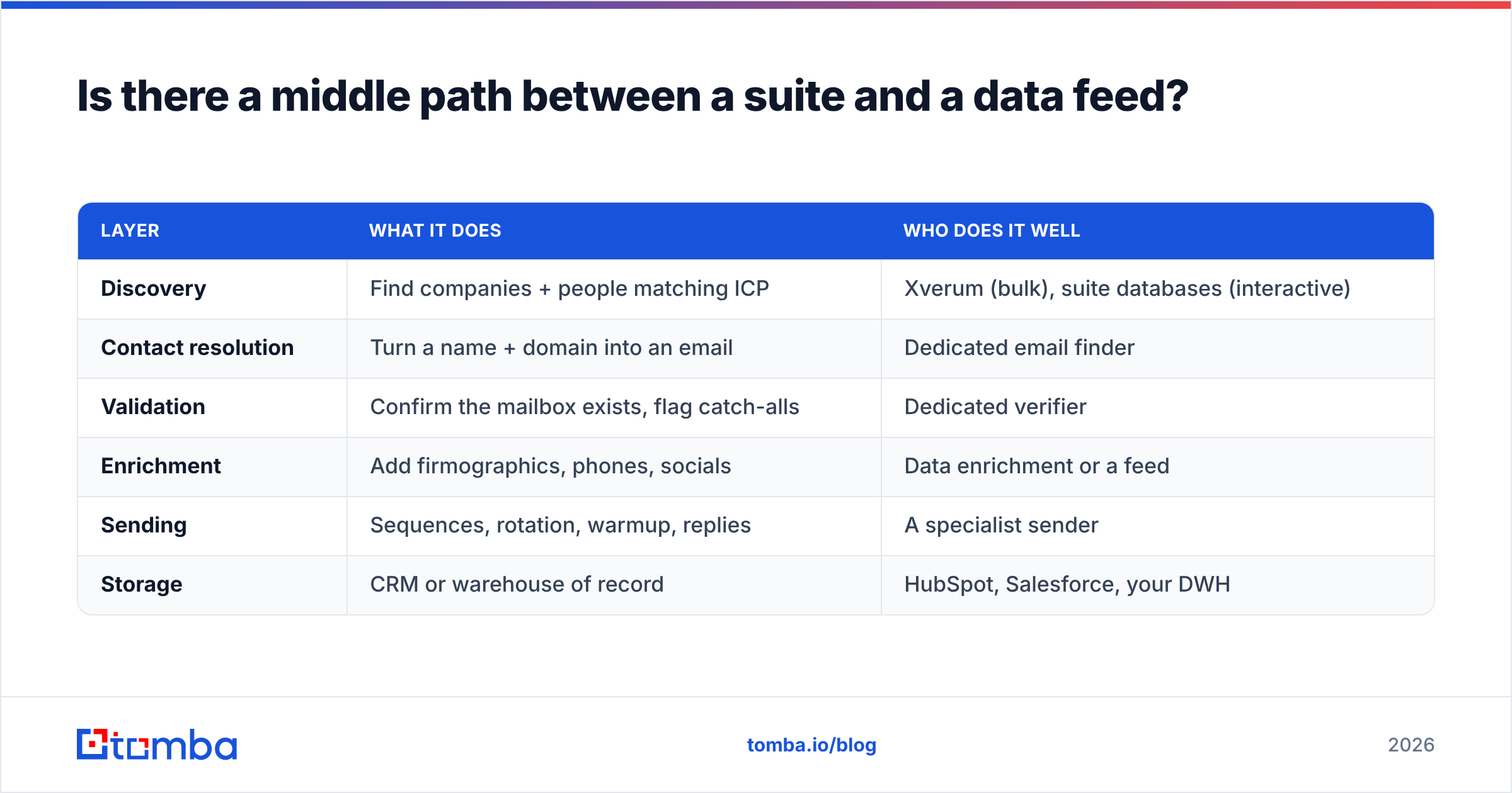 Diagram: Is there a middle path between a suite and a data feed