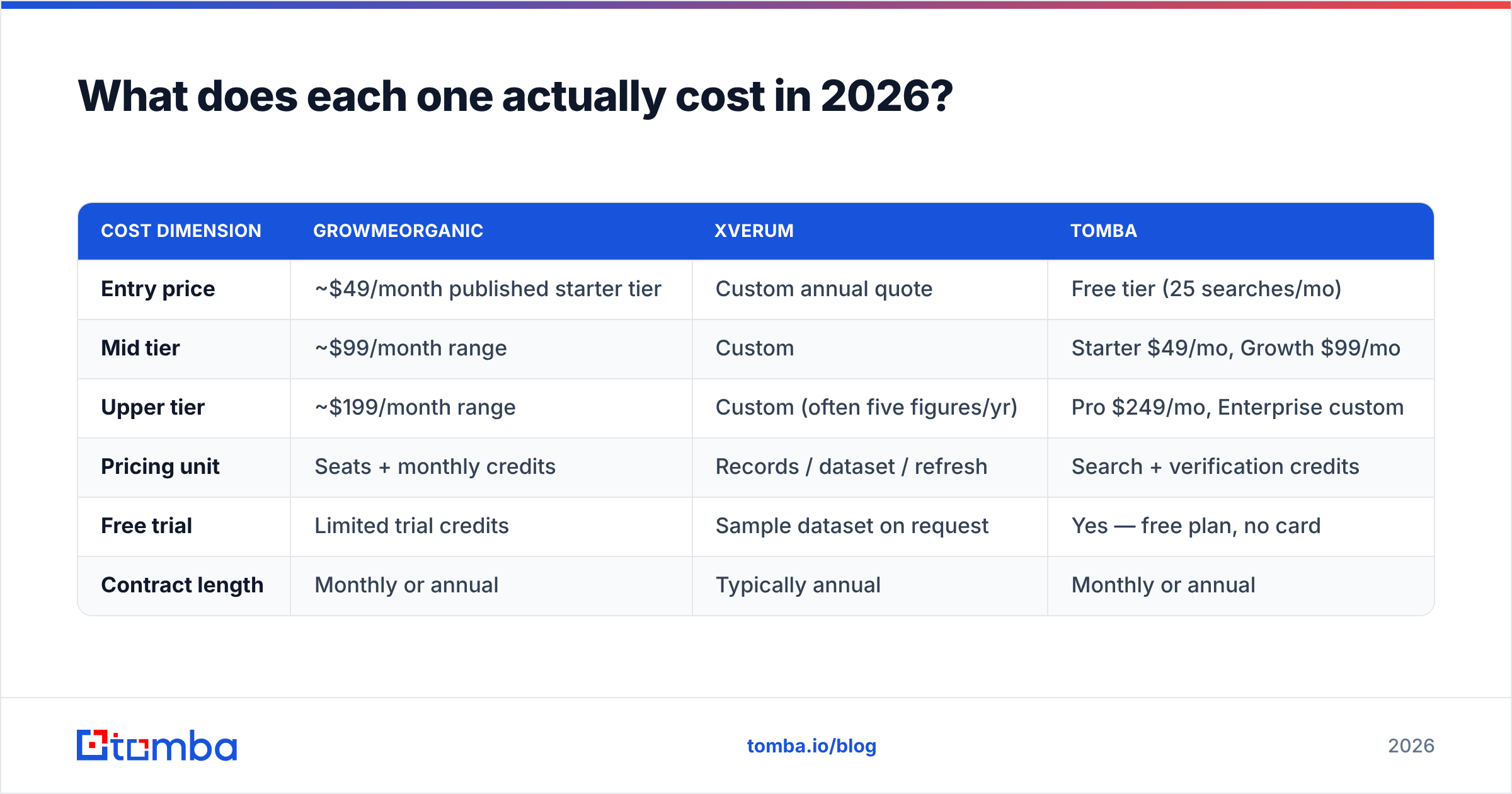 Diagram: What does each one actually cost in 2026