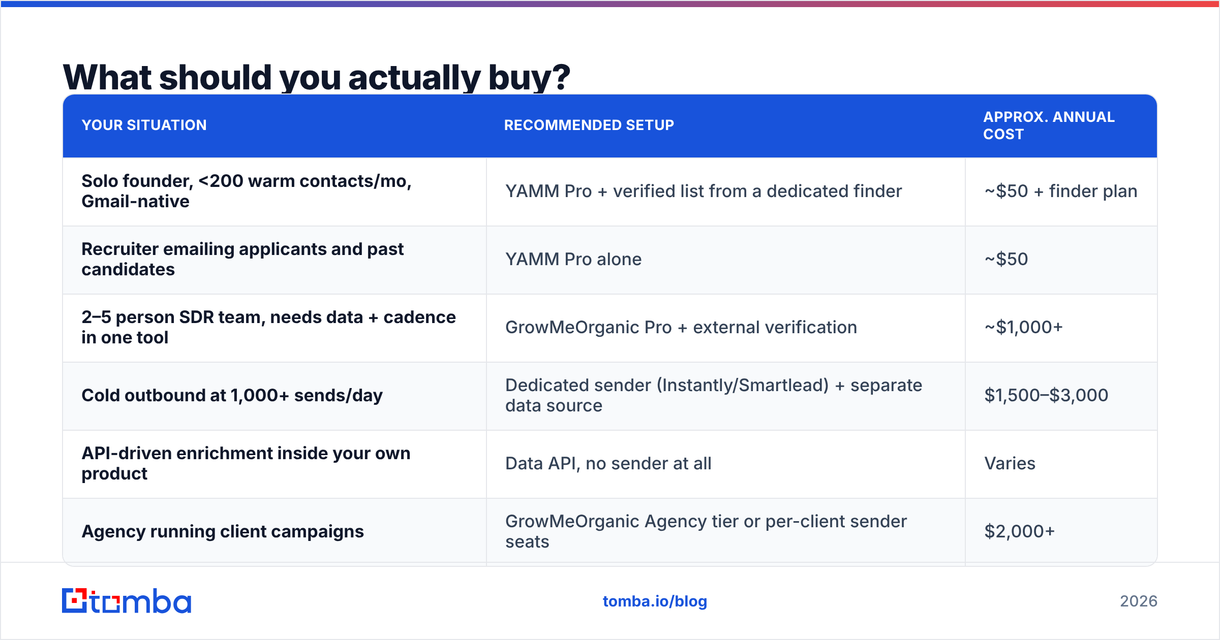 Diagram: What should you actually buy