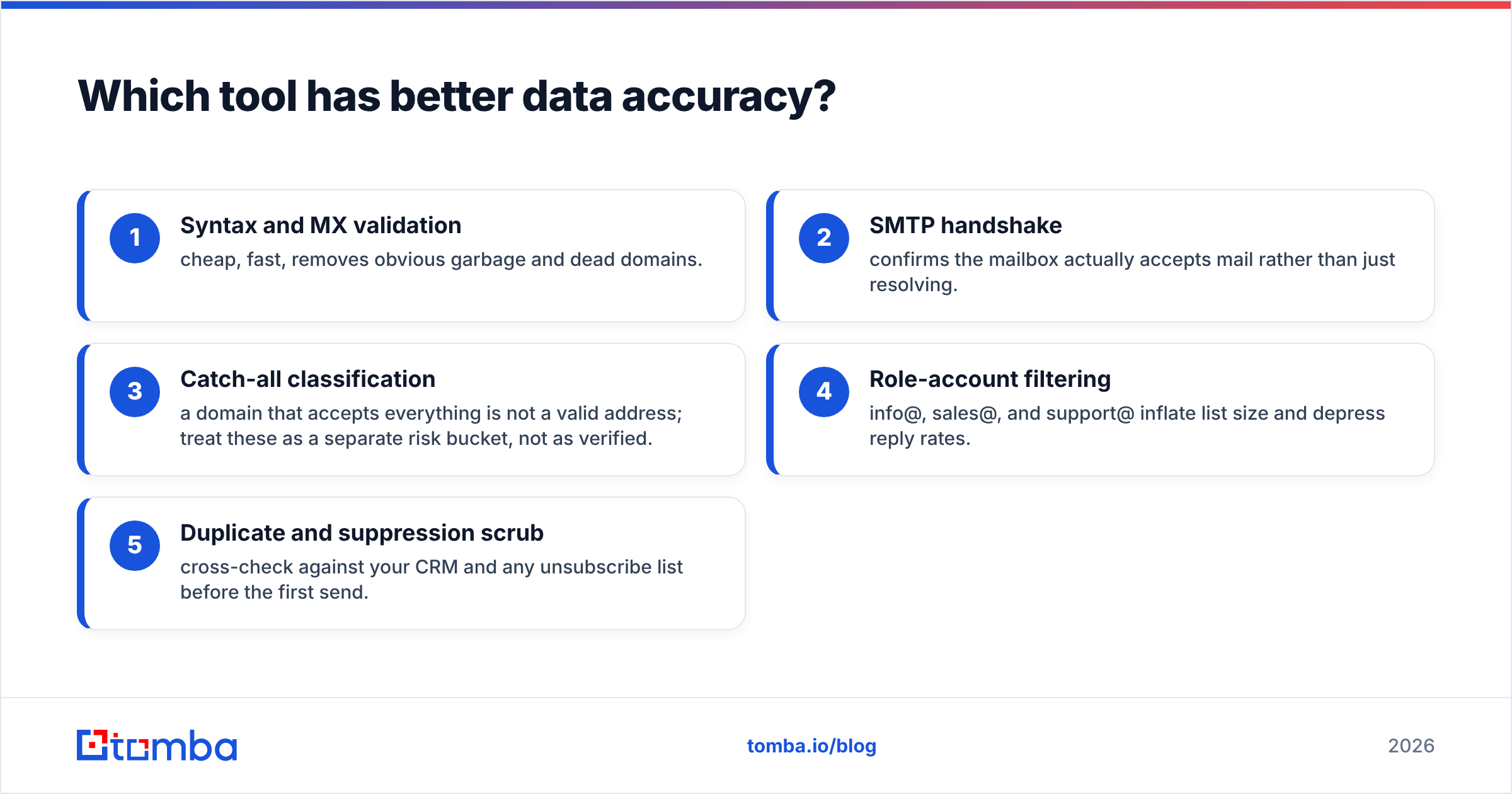 Diagram: Which tool has better data accuracy