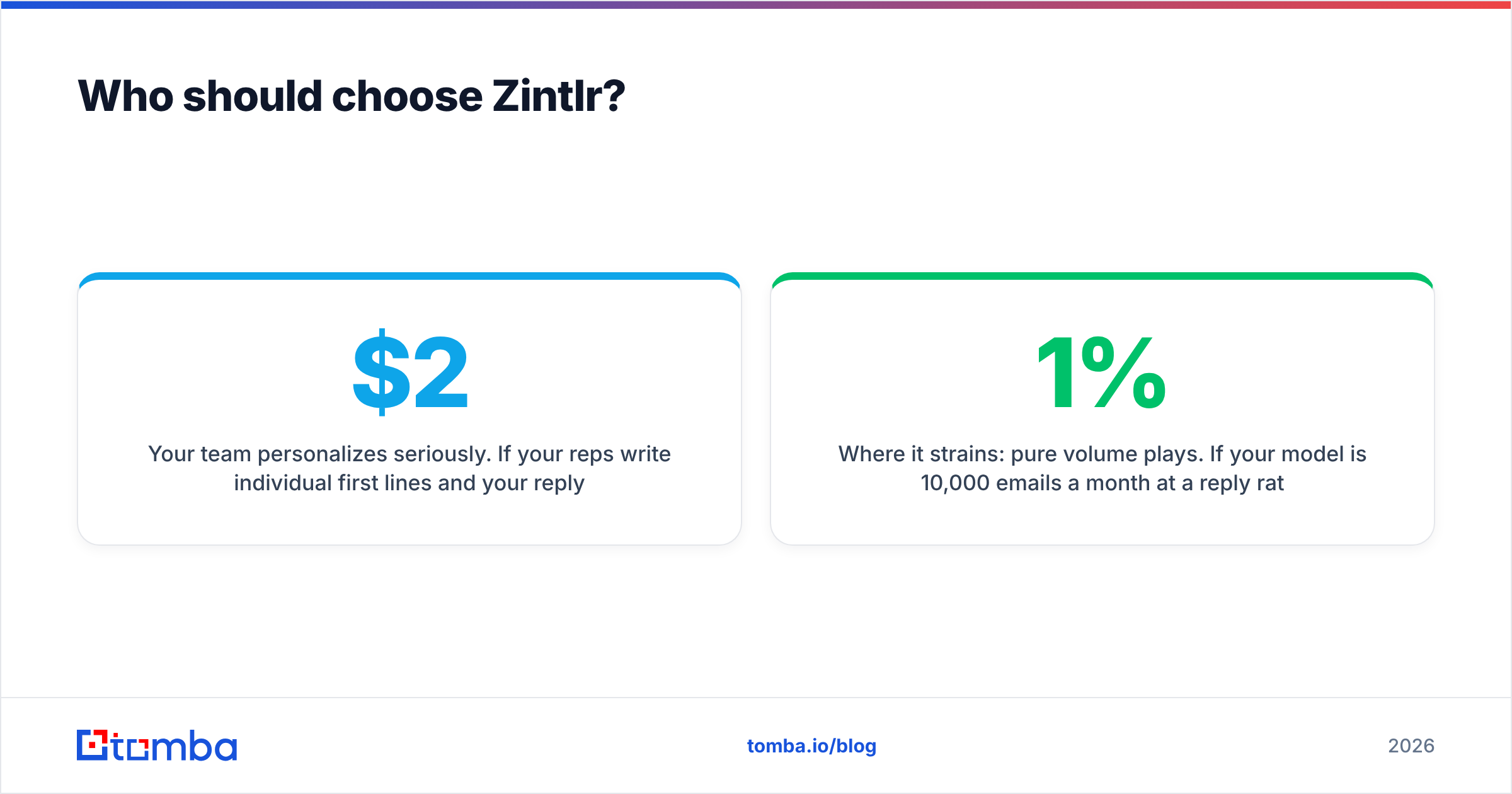 Diagram: Who should choose Zintlr