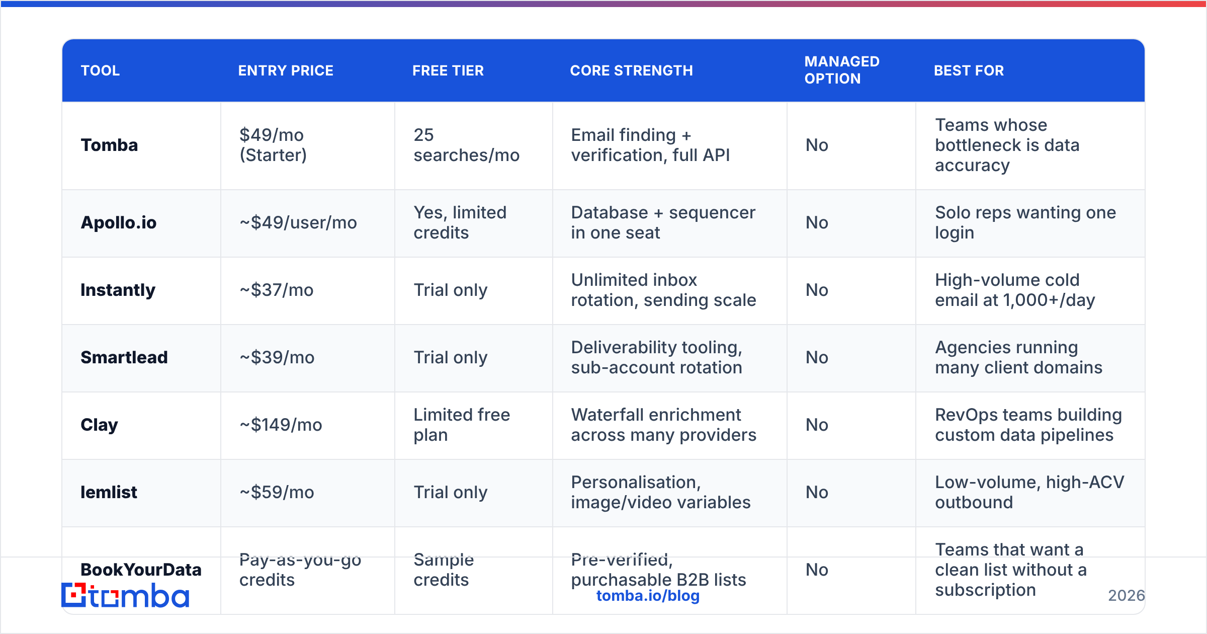 Diagram: How do the main Growth Genius alternatives compare