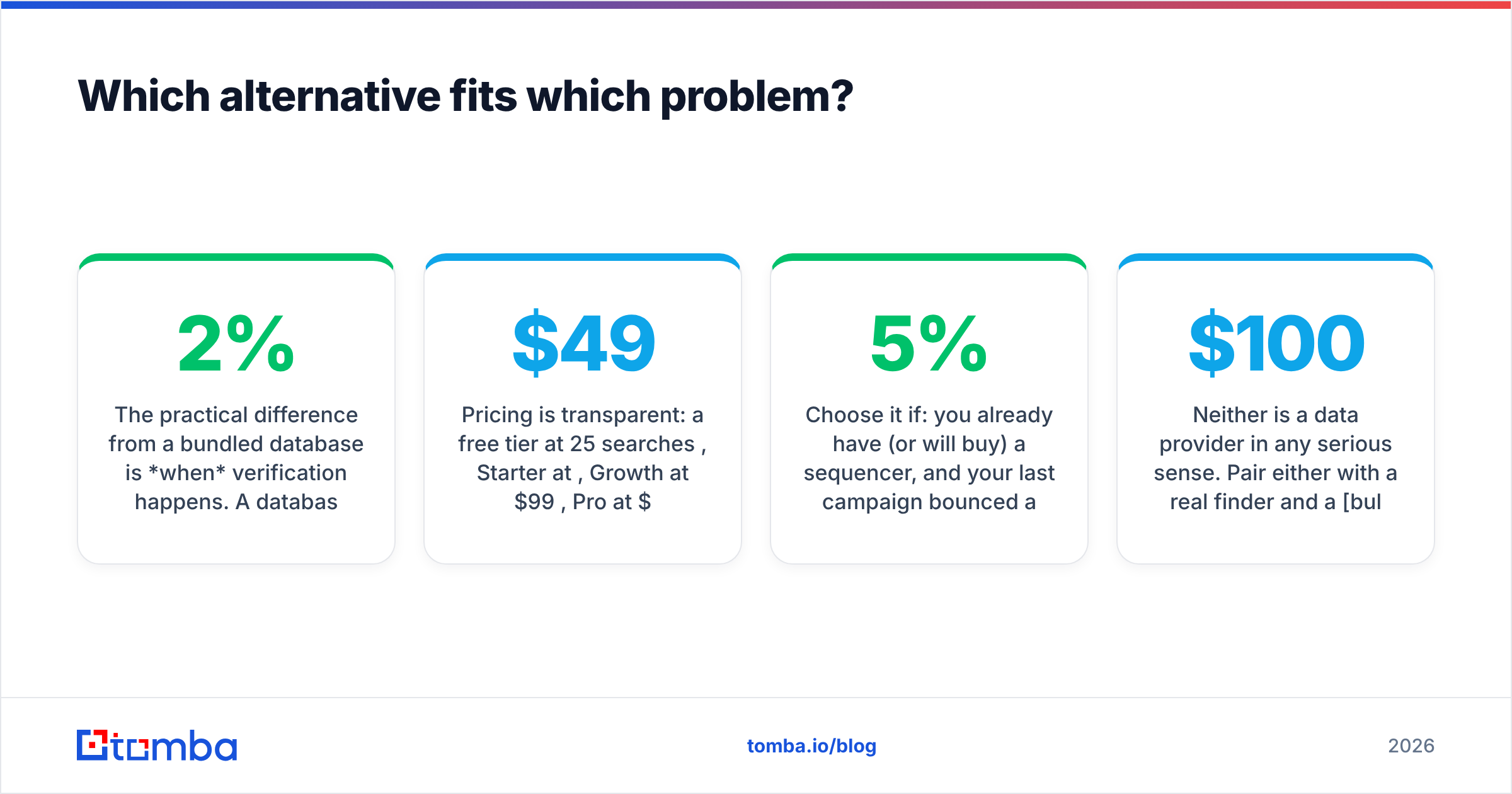 Diagram: Which alternative fits which problem