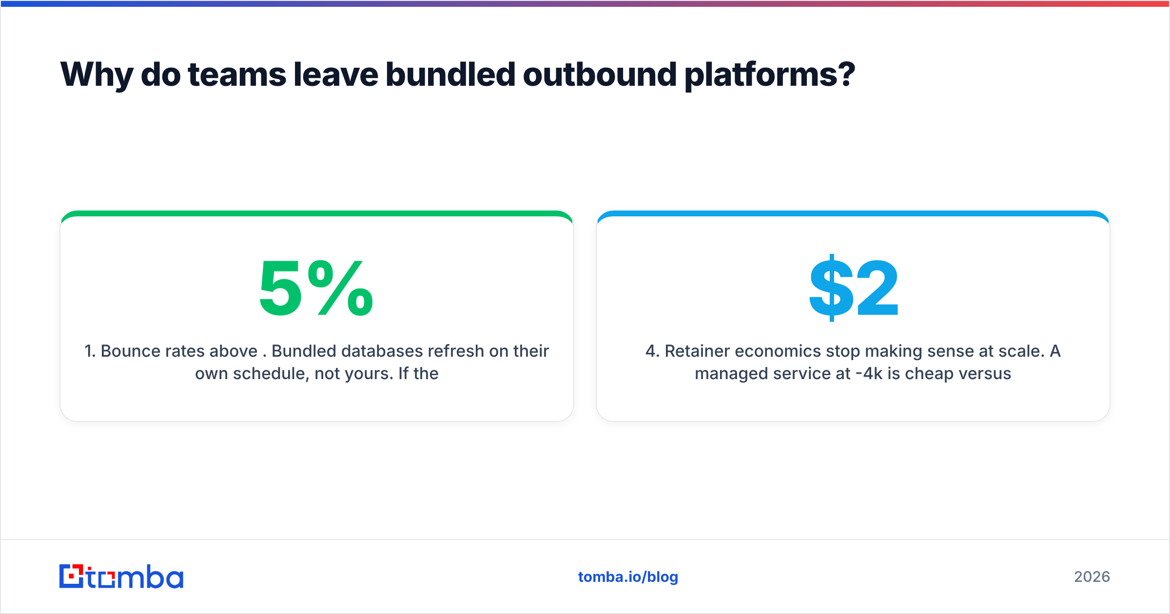 Diagram: Why do teams leave bundled outbound platforms