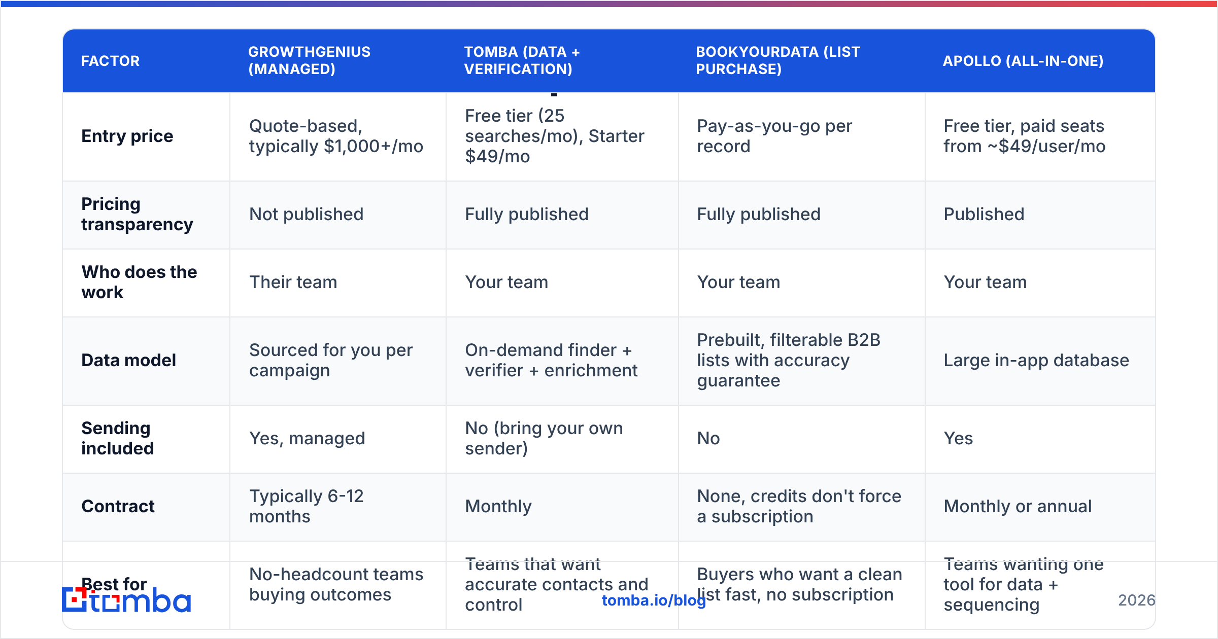 Diagram: How does GrowthGenius compare to the alternatives