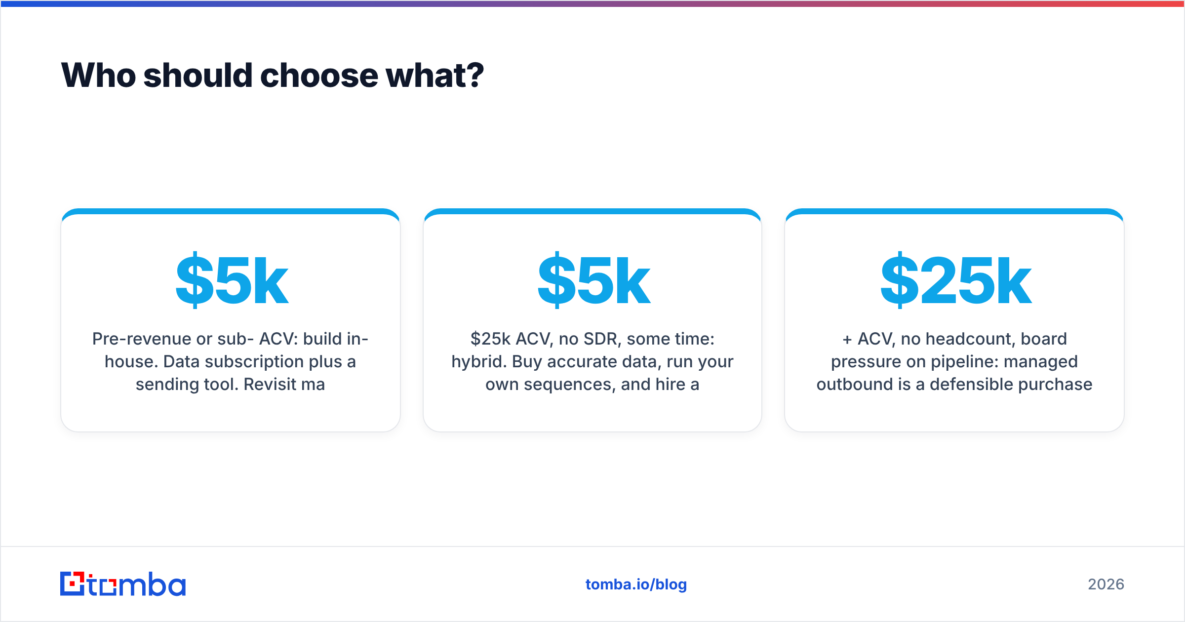 Diagram: Who should choose what